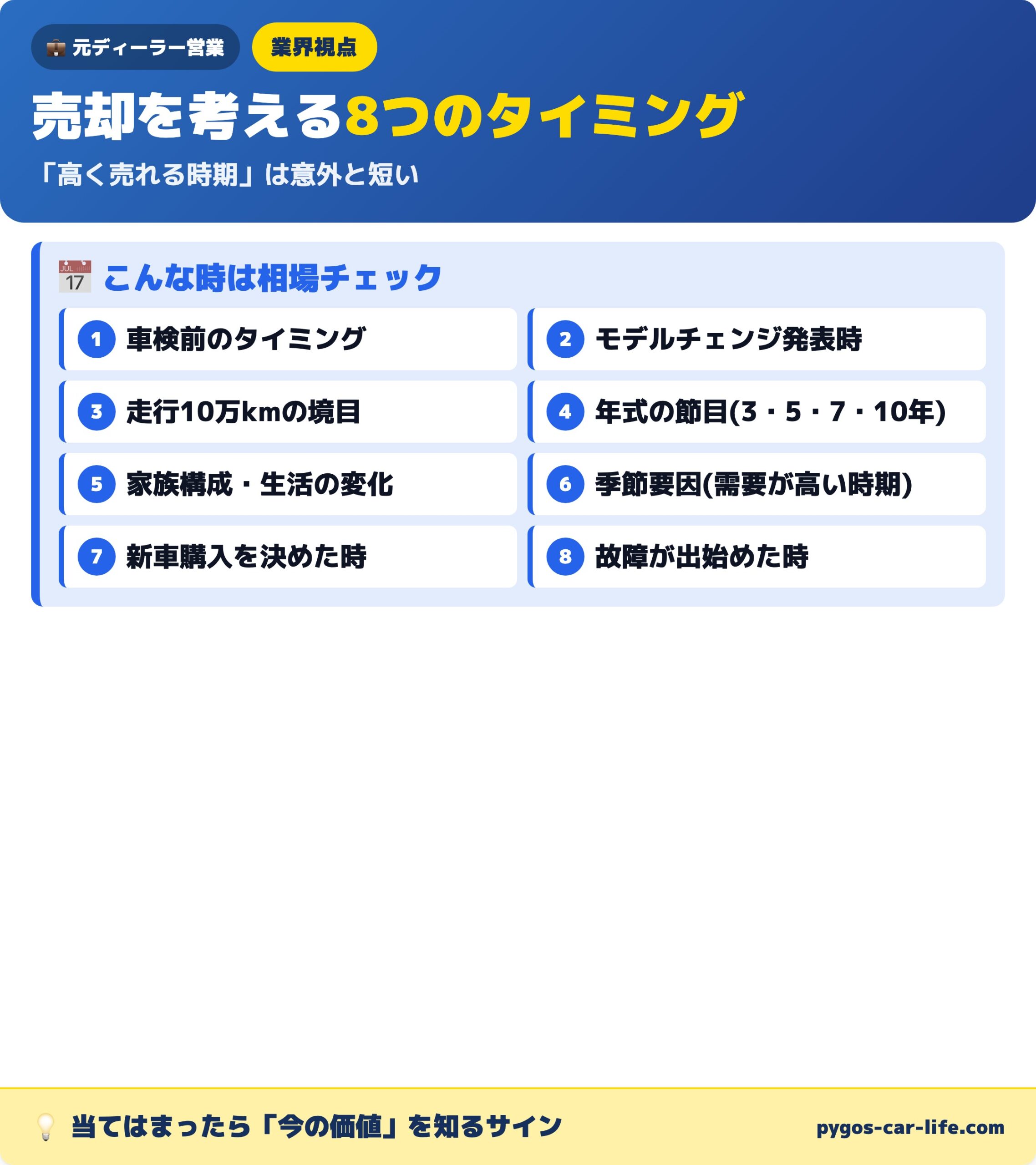 車の売却を検討すべき8つのタイミング一覧