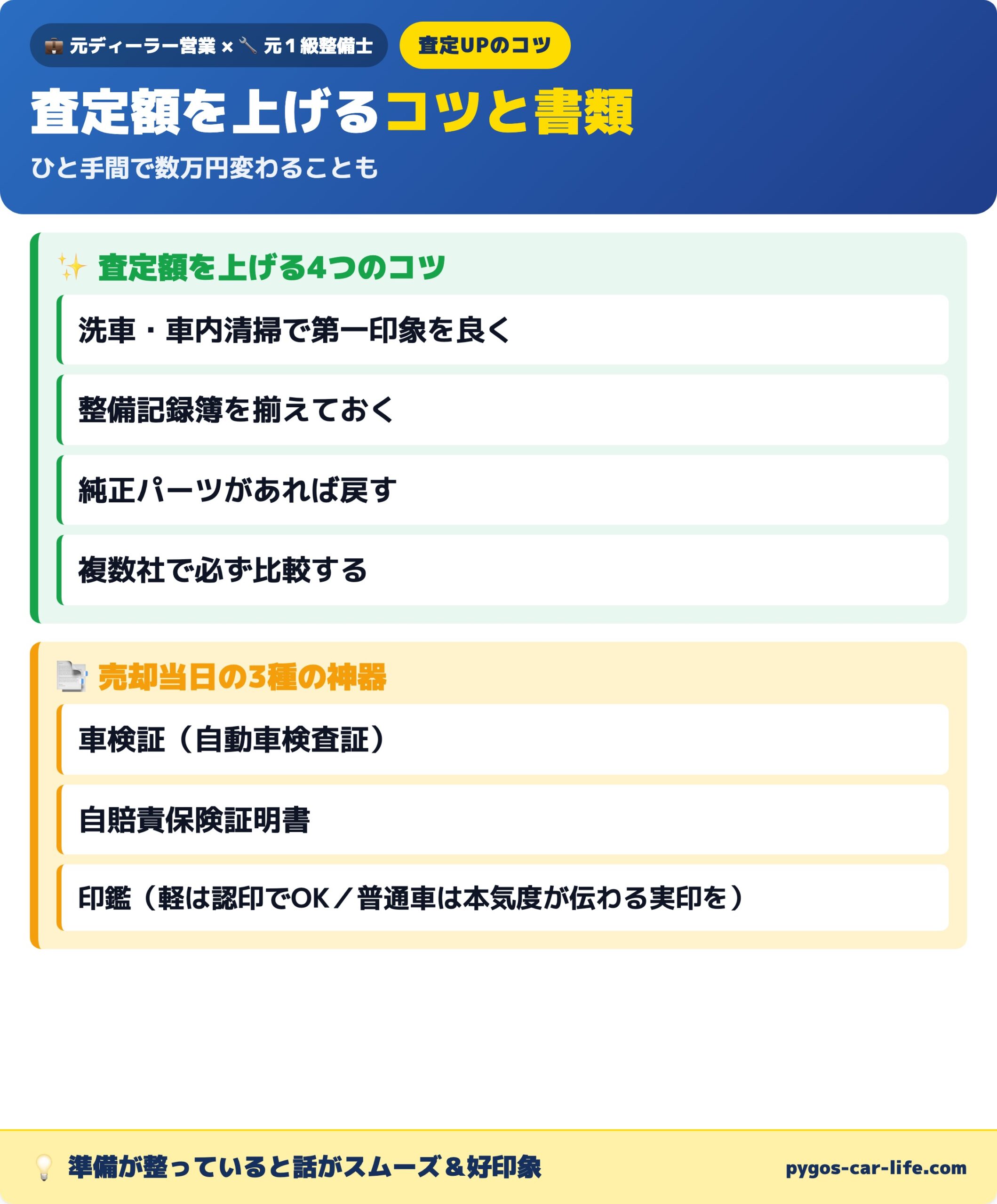 査定額を上げる4つのコツと売却当日に必要な書類
