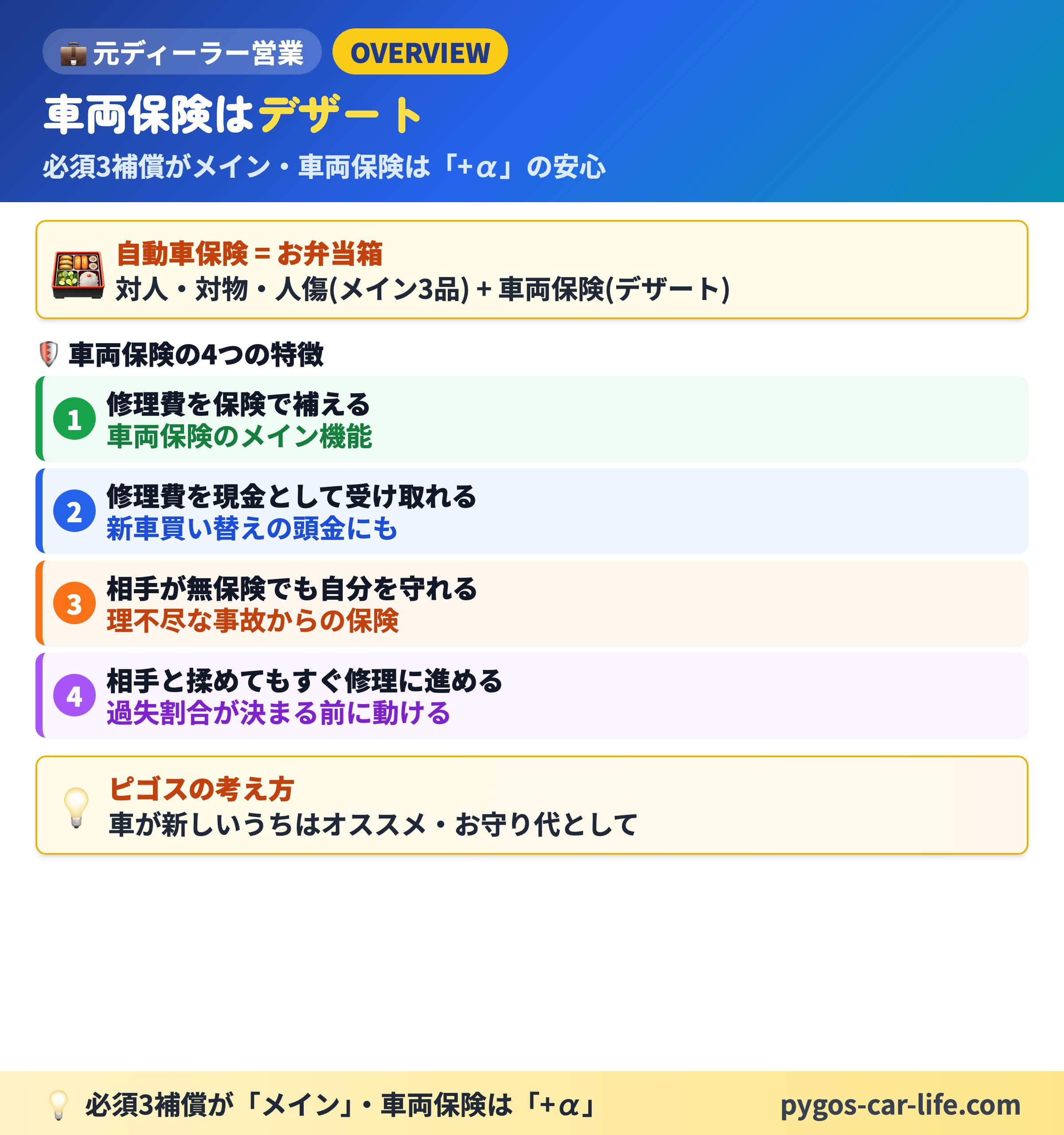 【車両保険の基本】 6/6枚目 ピゴスの結論お守り代論 - 付ける/外すの判断テーブル - ぺんぎんカーライフ