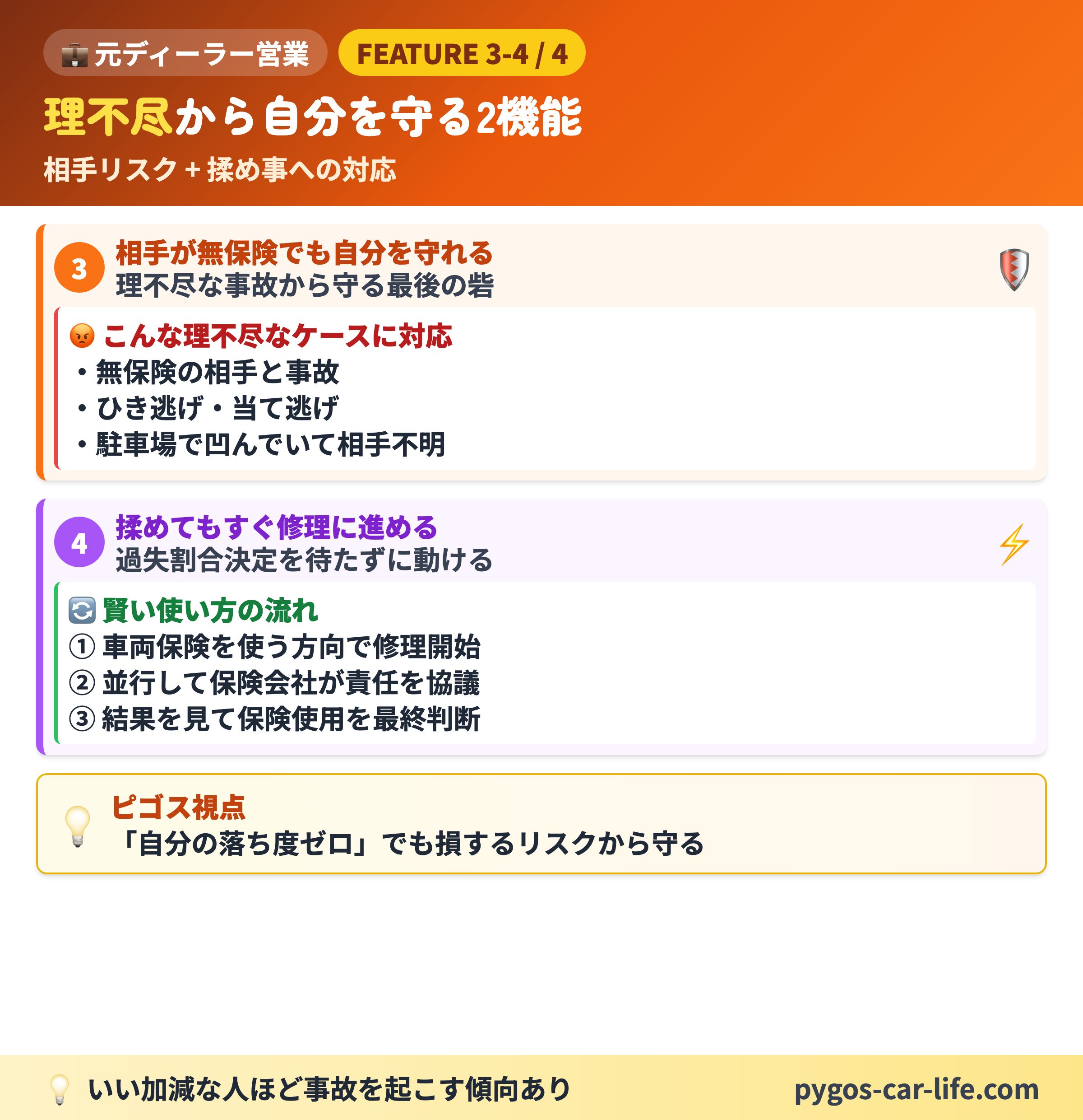 【車両保険の基本】 4/6枚目 加入を悩む最大の理由 - 保険料が約2倍に・家計と安心のジレンマ - ぺんぎんカーライフ