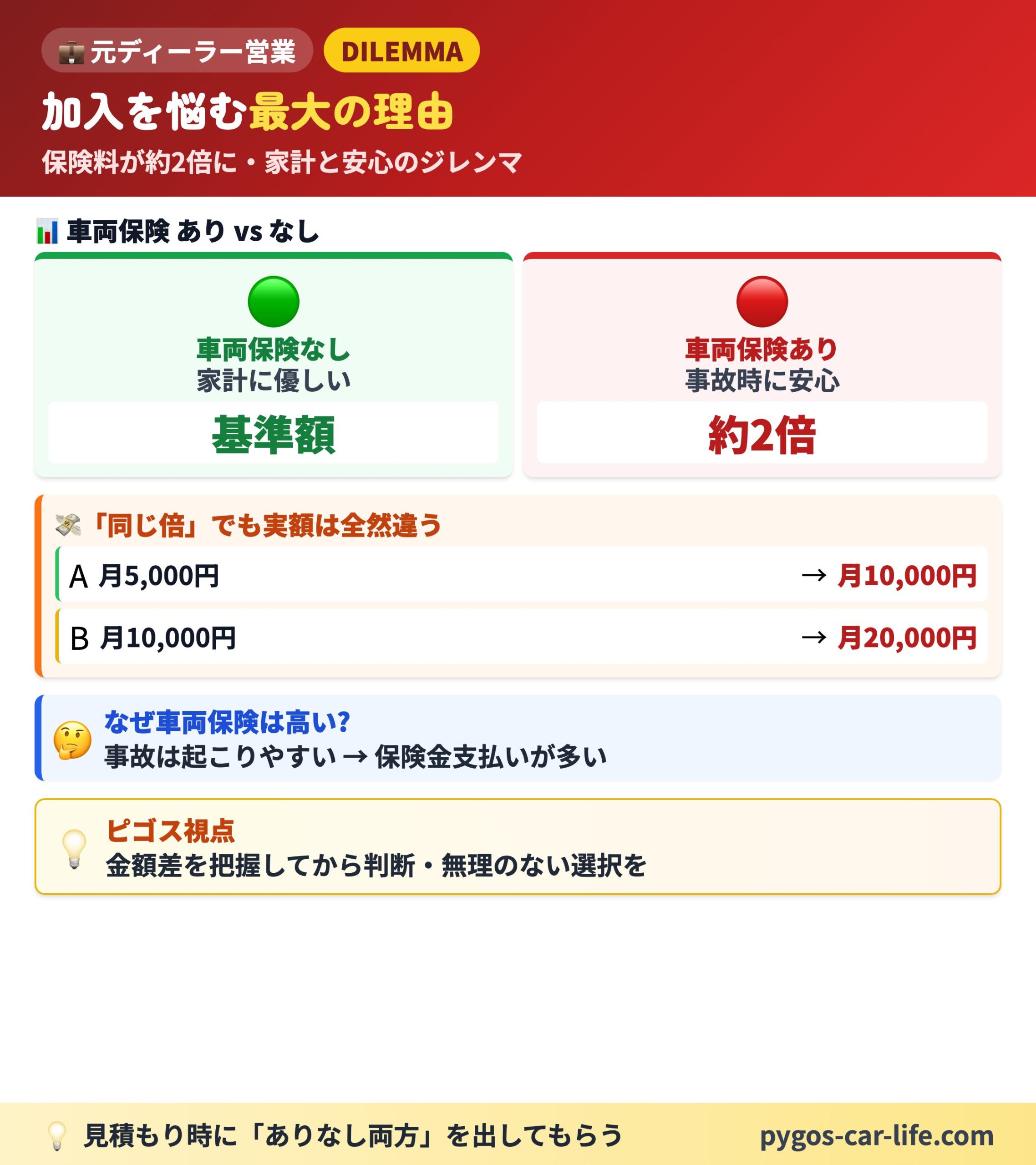 【車両保険の基本】 3/6枚目 理不尽から自分を守る2機能 - 相手リスク + 揉め事への対応 - ぺんぎんカーライフ