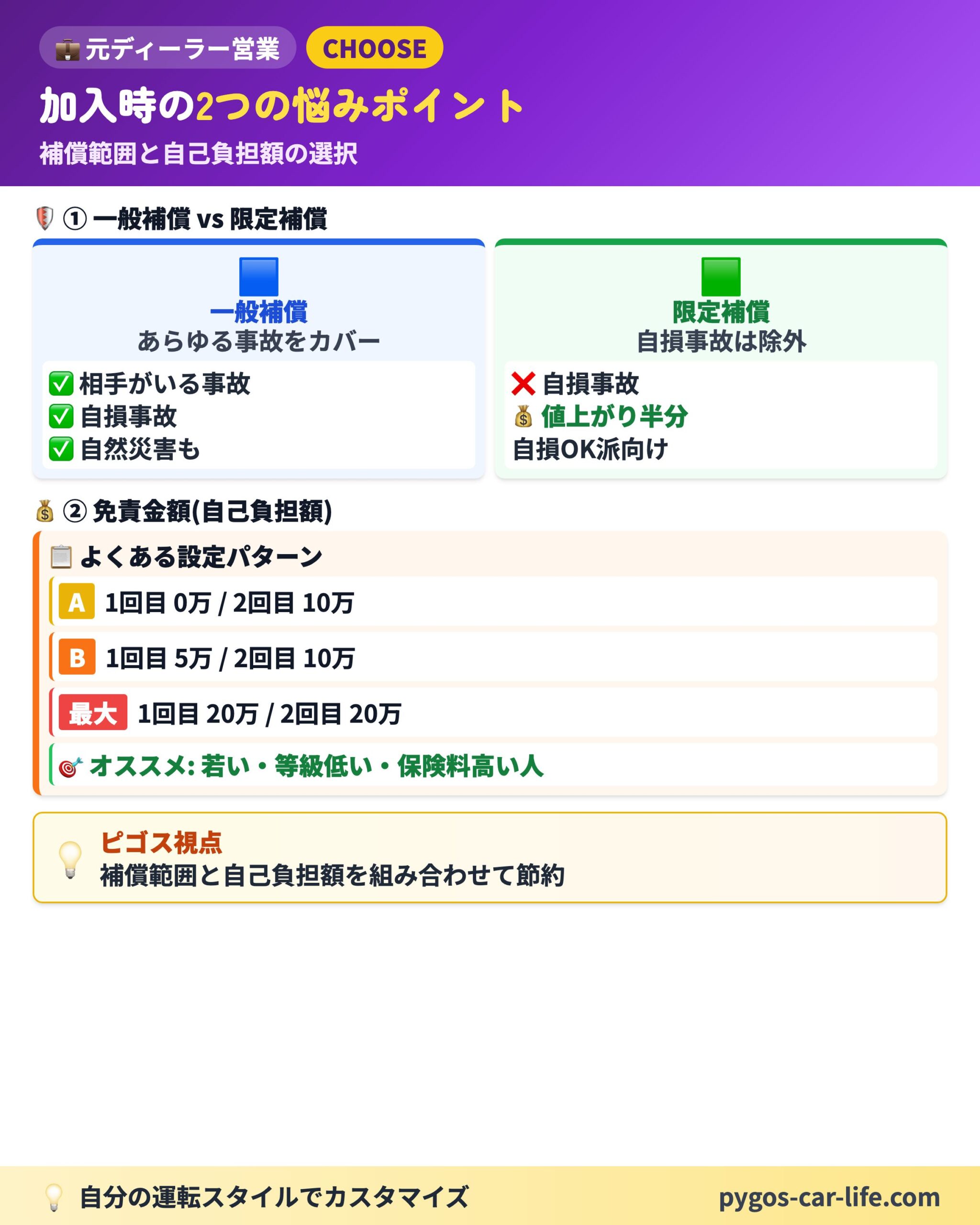 【車両保険の基本】 2/6枚目 修理費の補填と現金化 - 車両保険のメイン機能2つ - ぺんぎんカーライフ