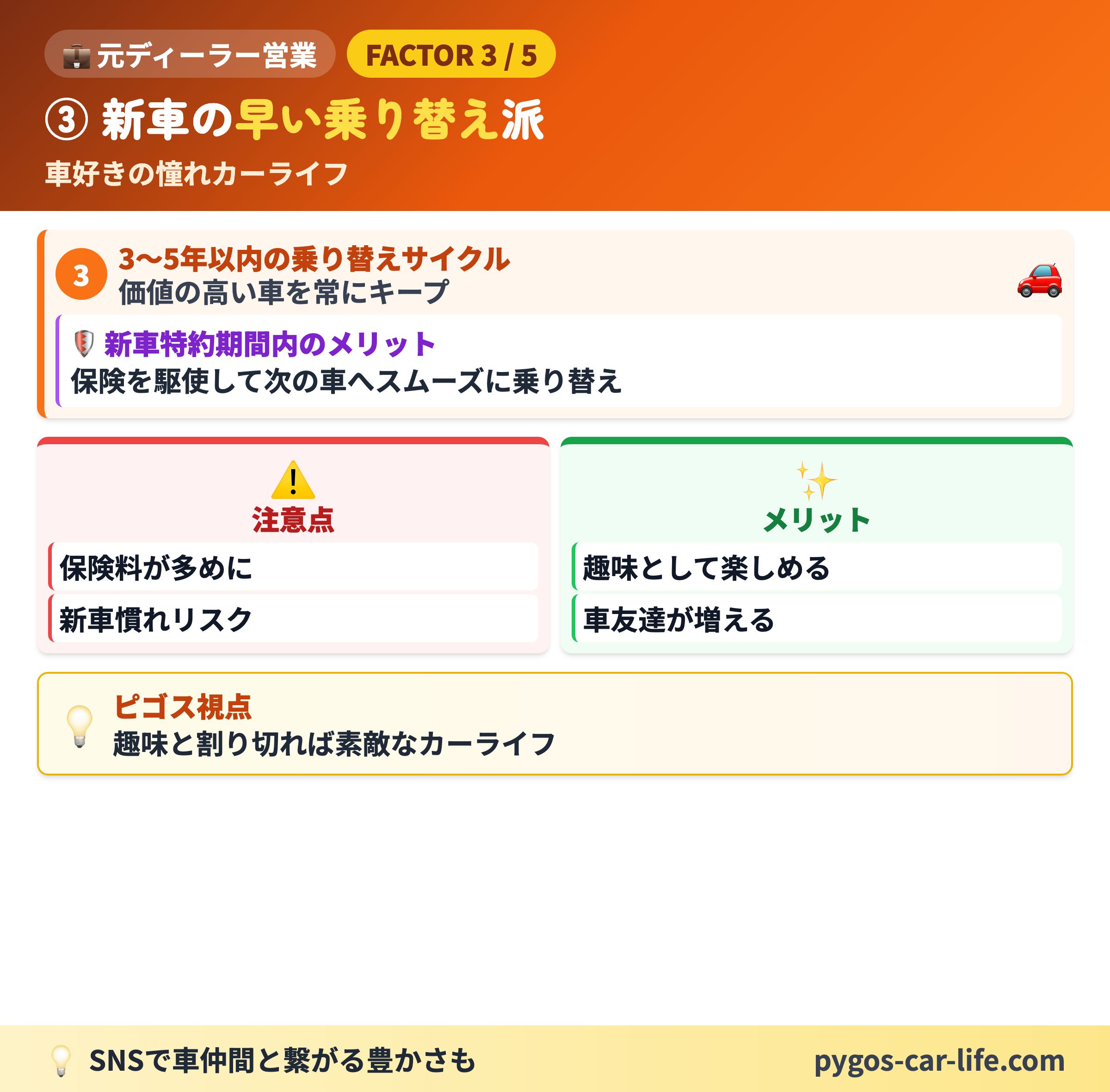 【車両保険オススメ】 4/6枚目 運転自信なし + リスク環境 - 心配性さん・環境リスクの方に - ぺんぎんカーライフ