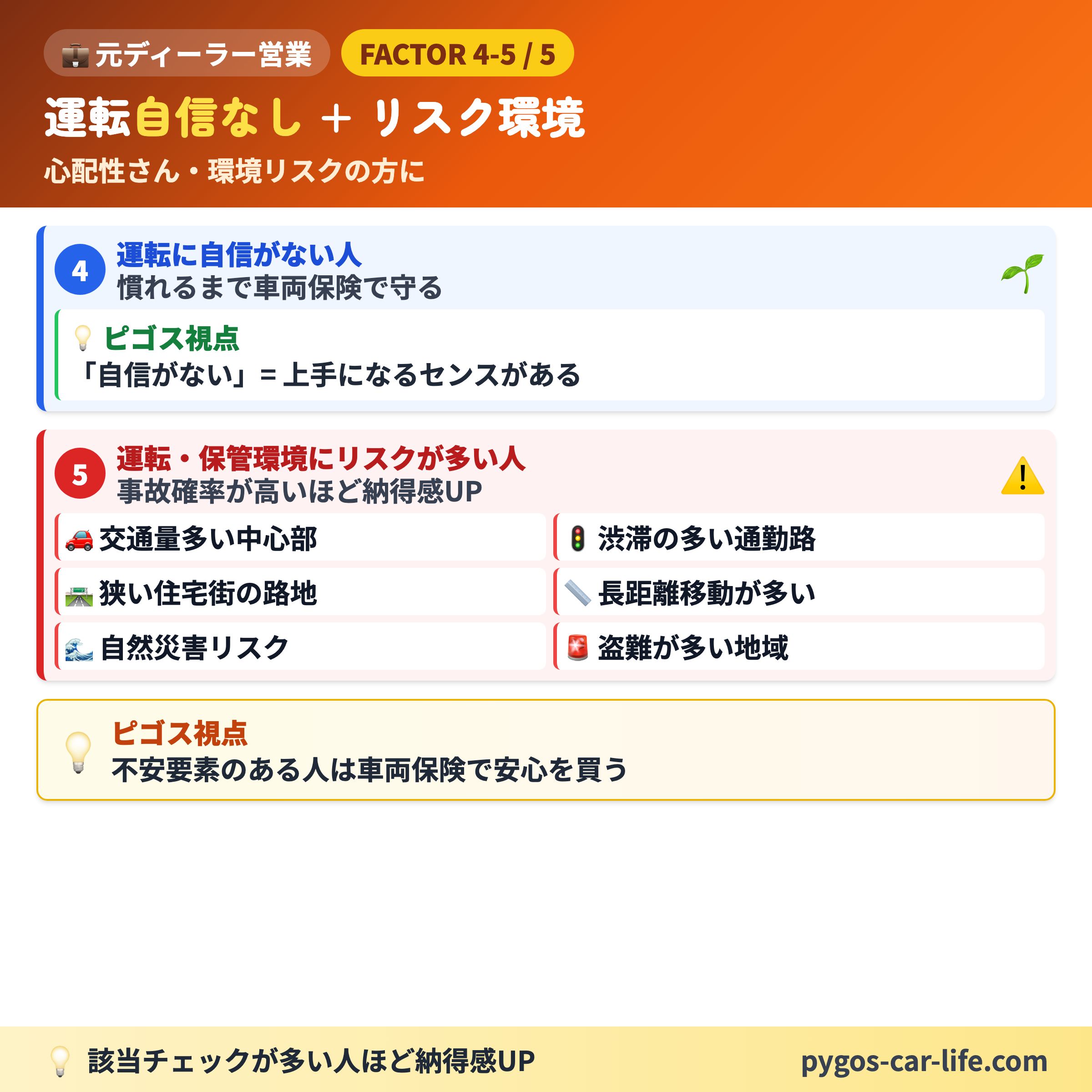【車両保険オススメ】 3/6枚目 ③ 新車の早い乗り替え派 - 車好きの憧れカーライフ - ぺんぎんカーライフ