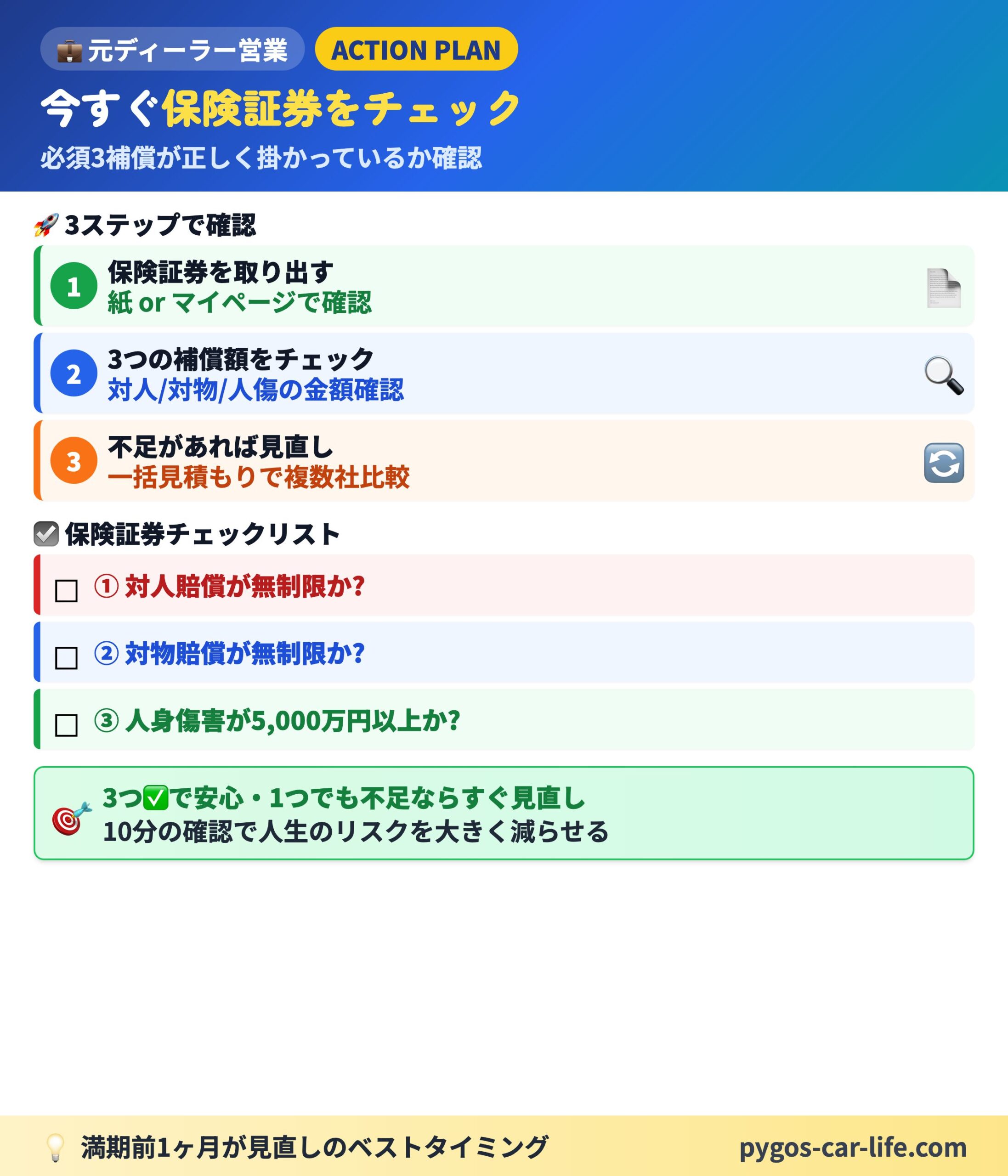 【対人対物保険】 1/6枚目 対人・対物・人傷 3つの必須補償 - 自賠責保険だけでは足りない理由 - ぺんぎんカーライフ