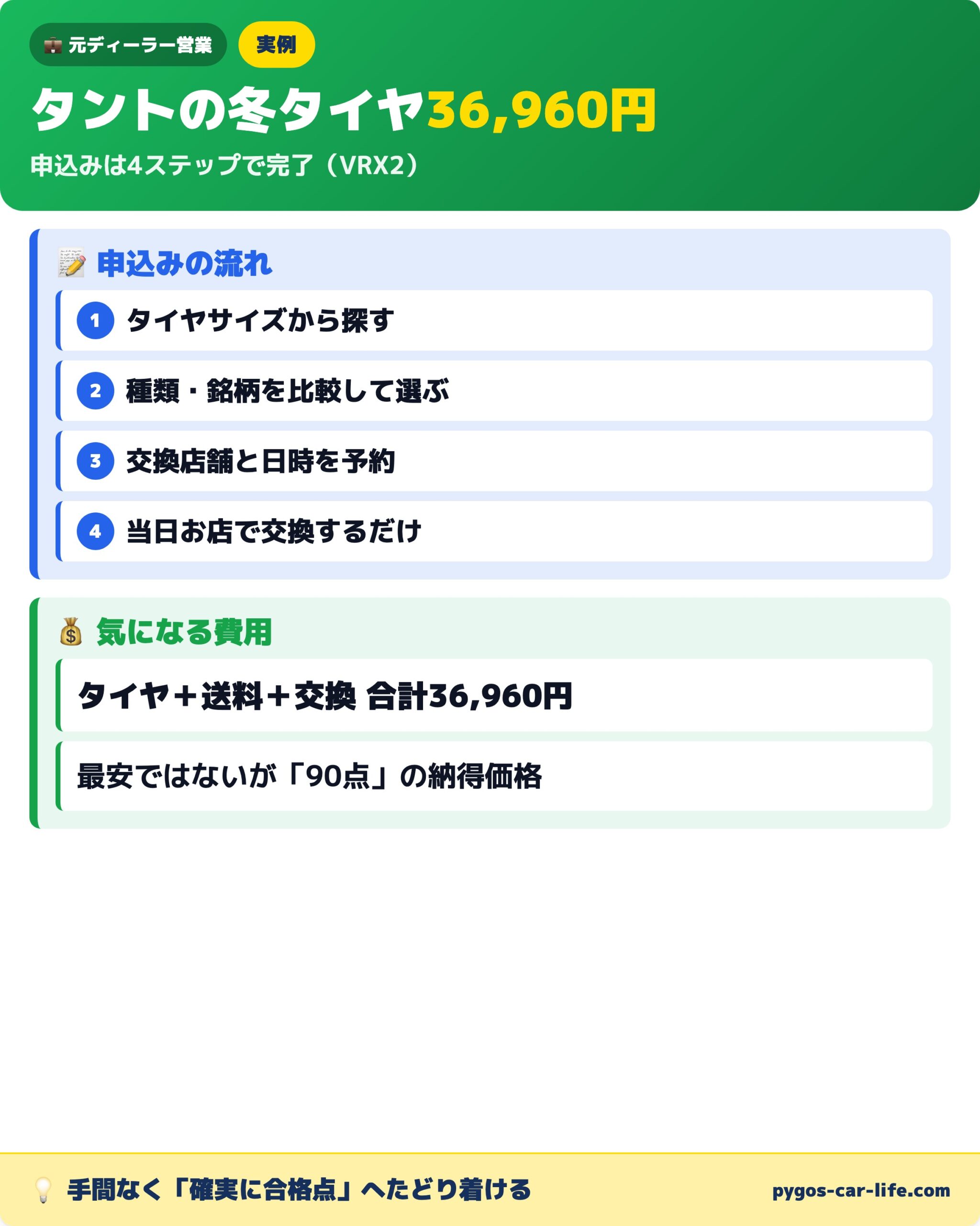 タントの冬タイヤ購入実例 合計36960円・申込み4ステップ