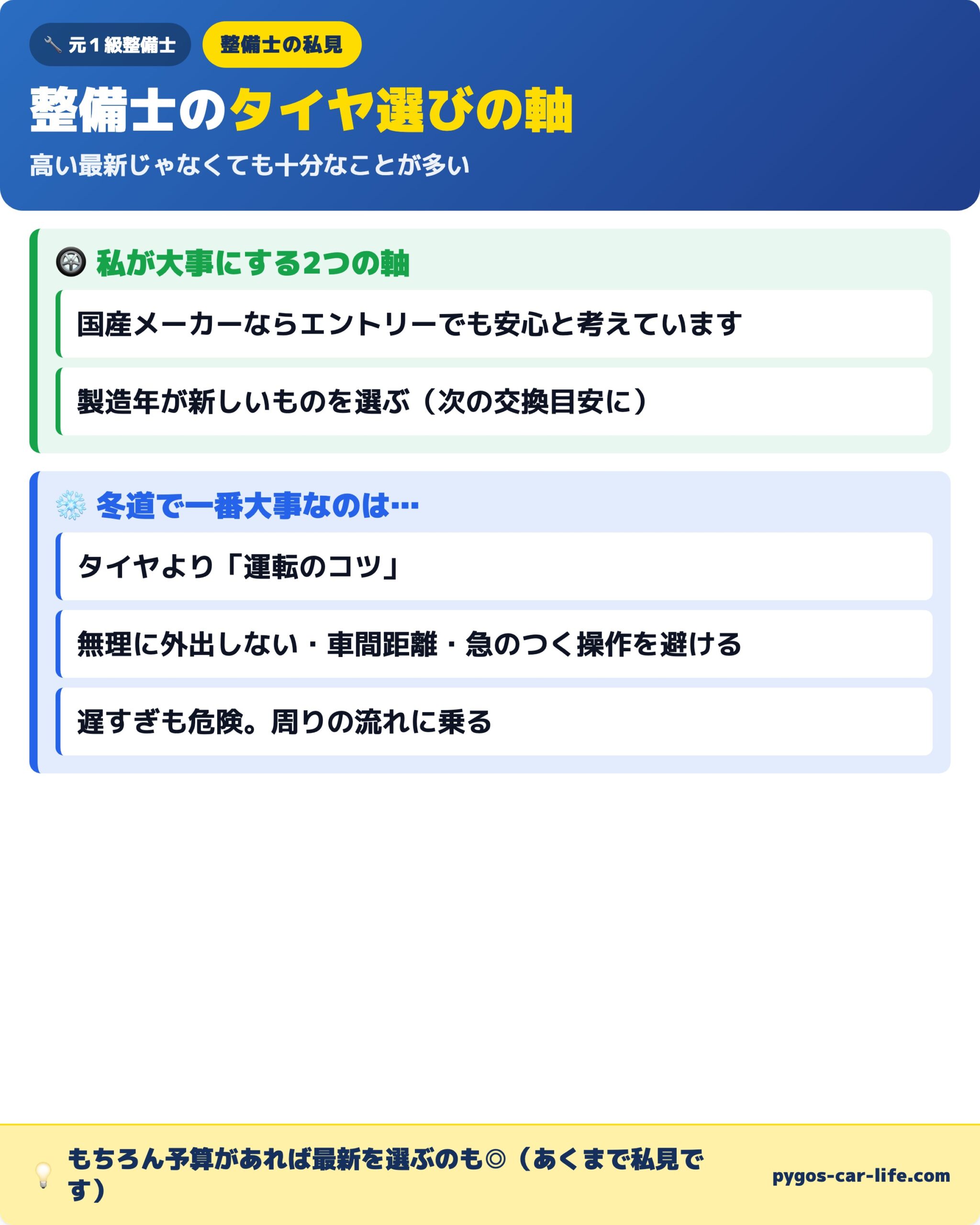 整備士のタイヤ選びの軸 国産メーカーなら十分・製造年が新しいものを選ぶ