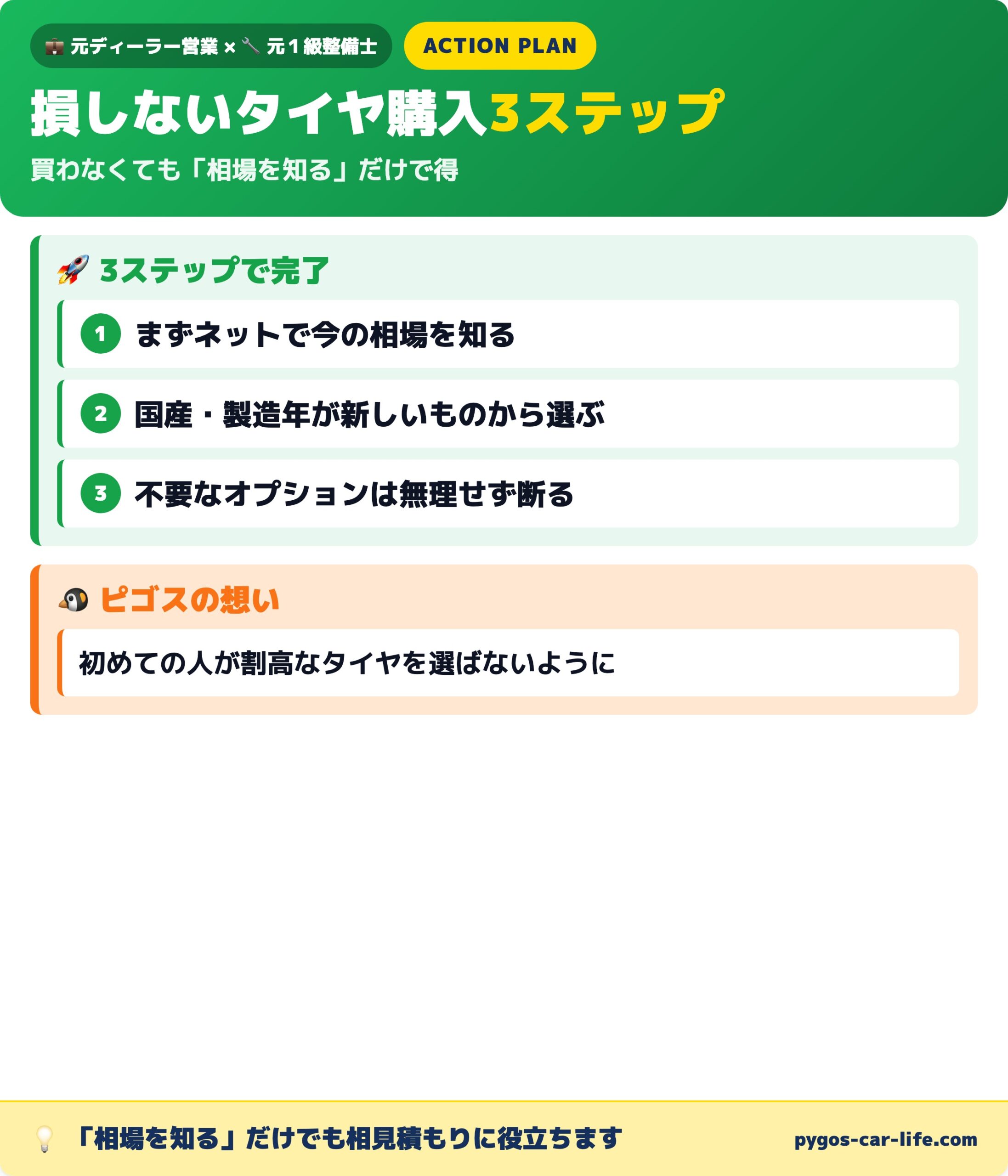 損しないタイヤ購入3ステップ 相場を知る・国産製造年・不要オプションを断る