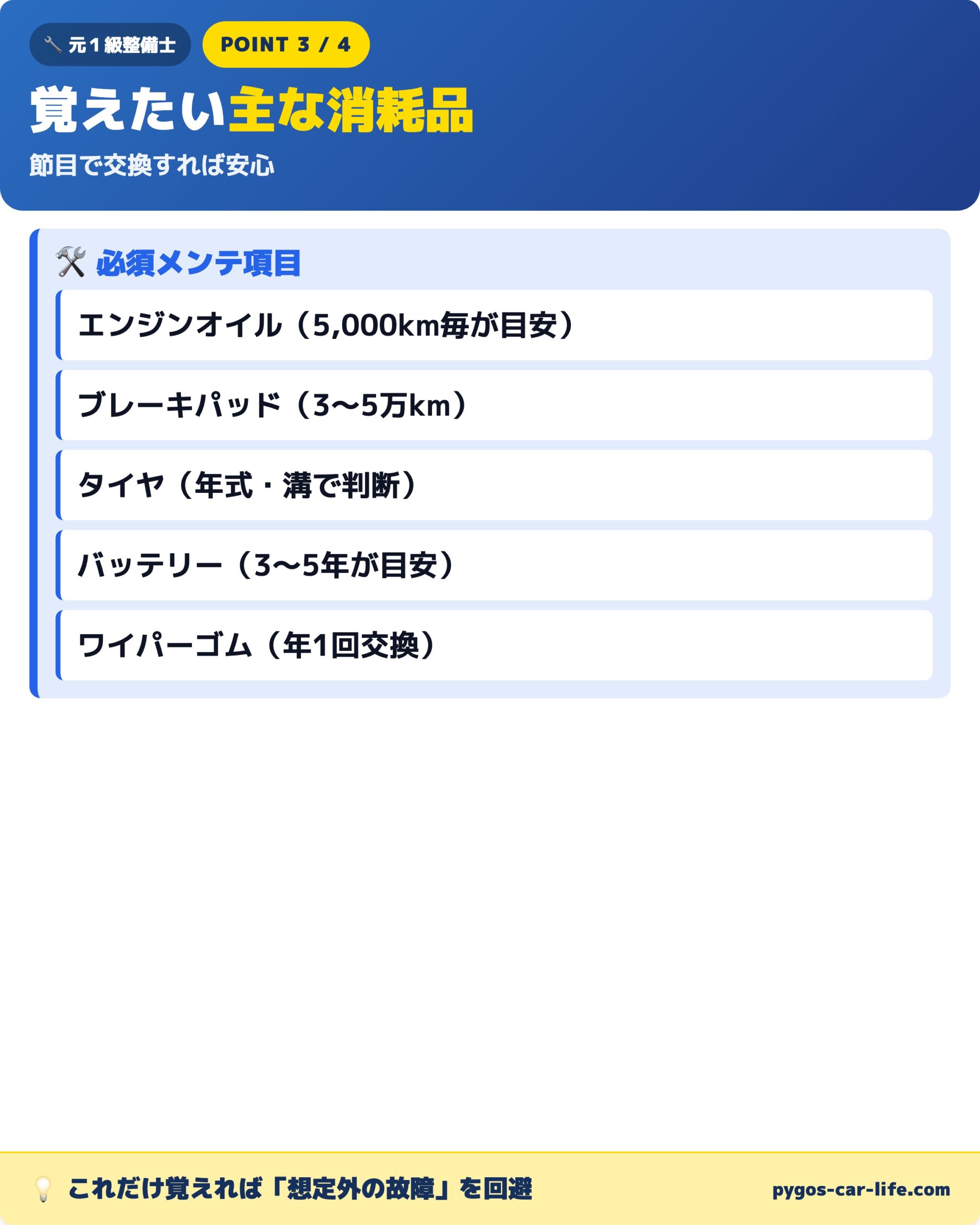 ポイント③ 覚えておきたい消耗品