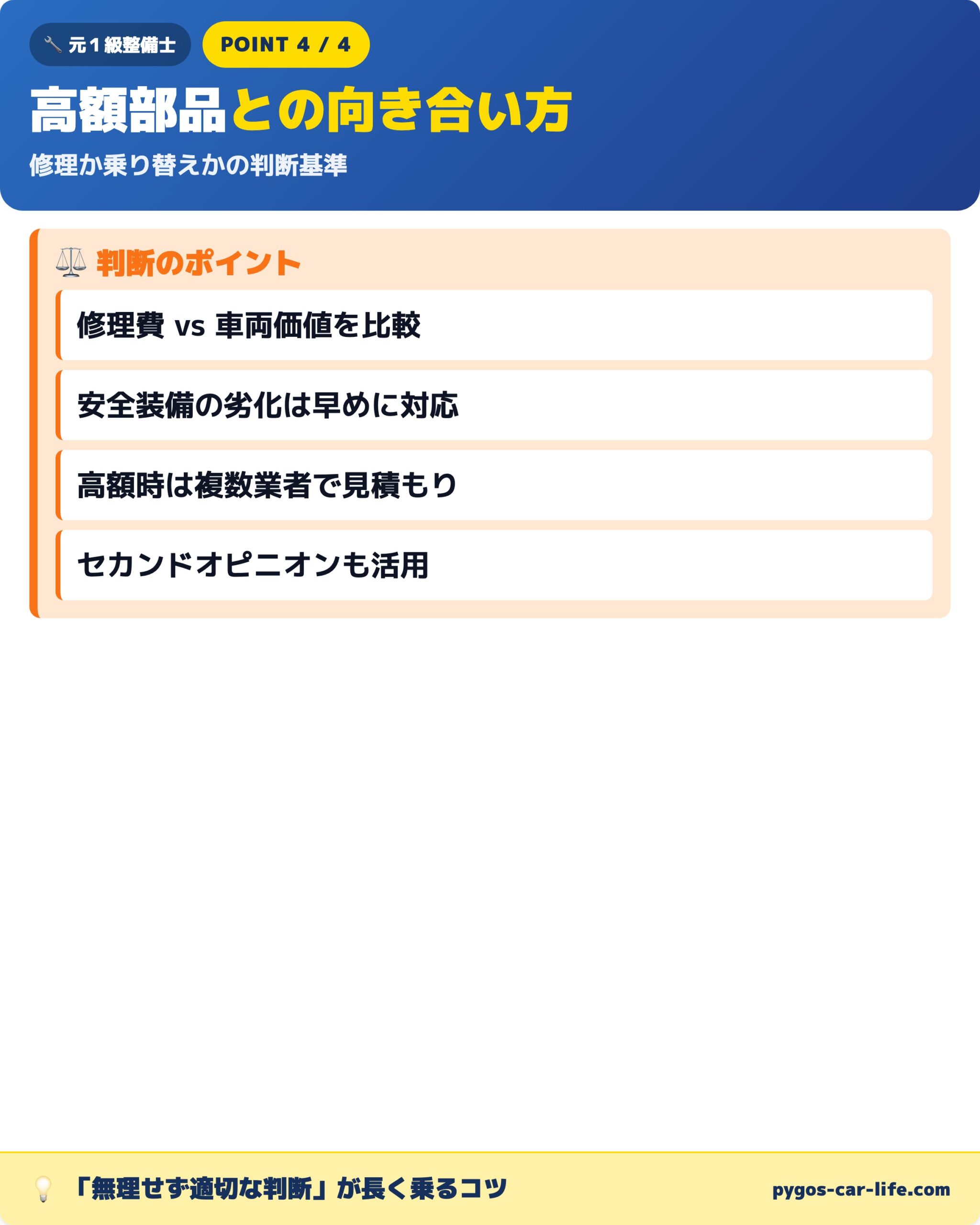 ポイント④ 高額部品との向き合い方
