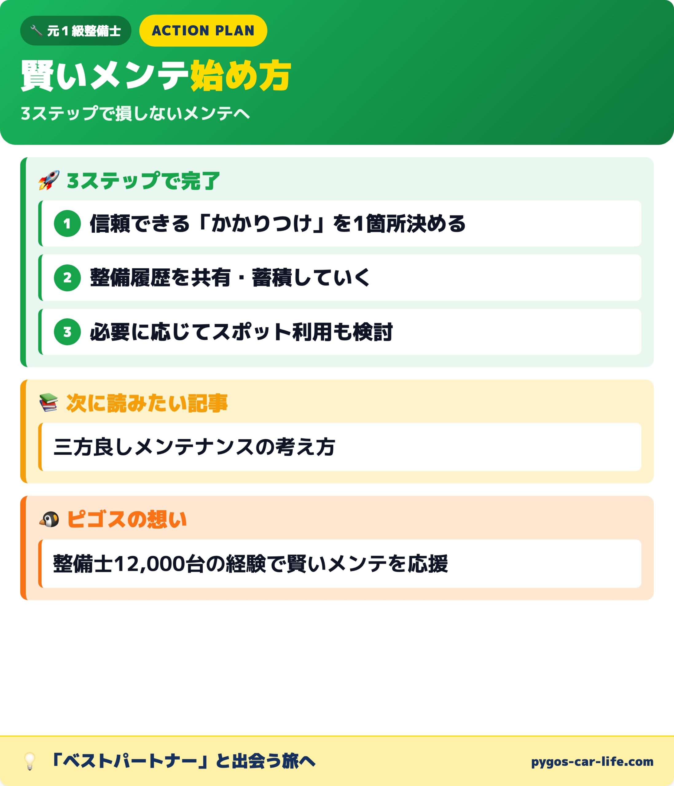 メンテナンスアクションプラン 3ステップ