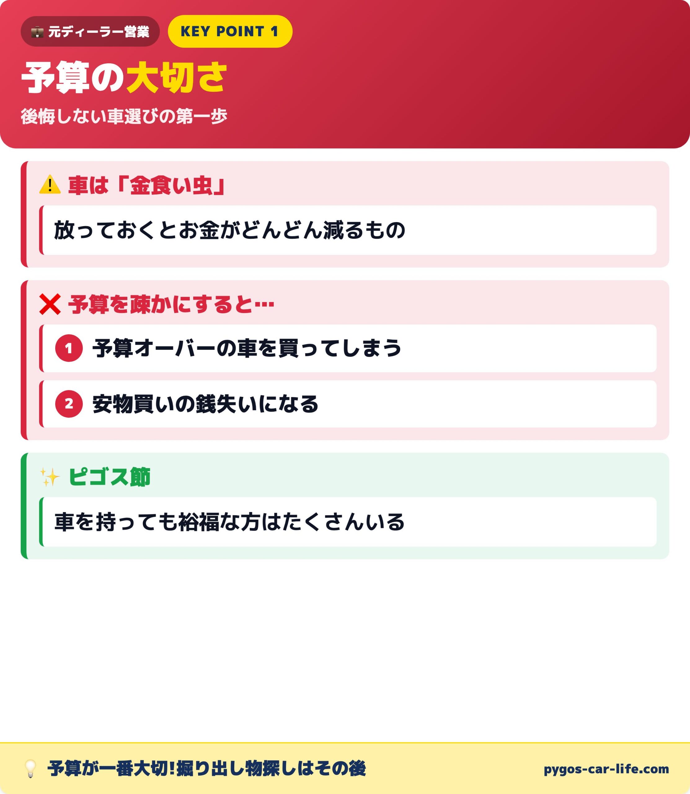 予算の大切さ｜金食い虫と2大失敗例