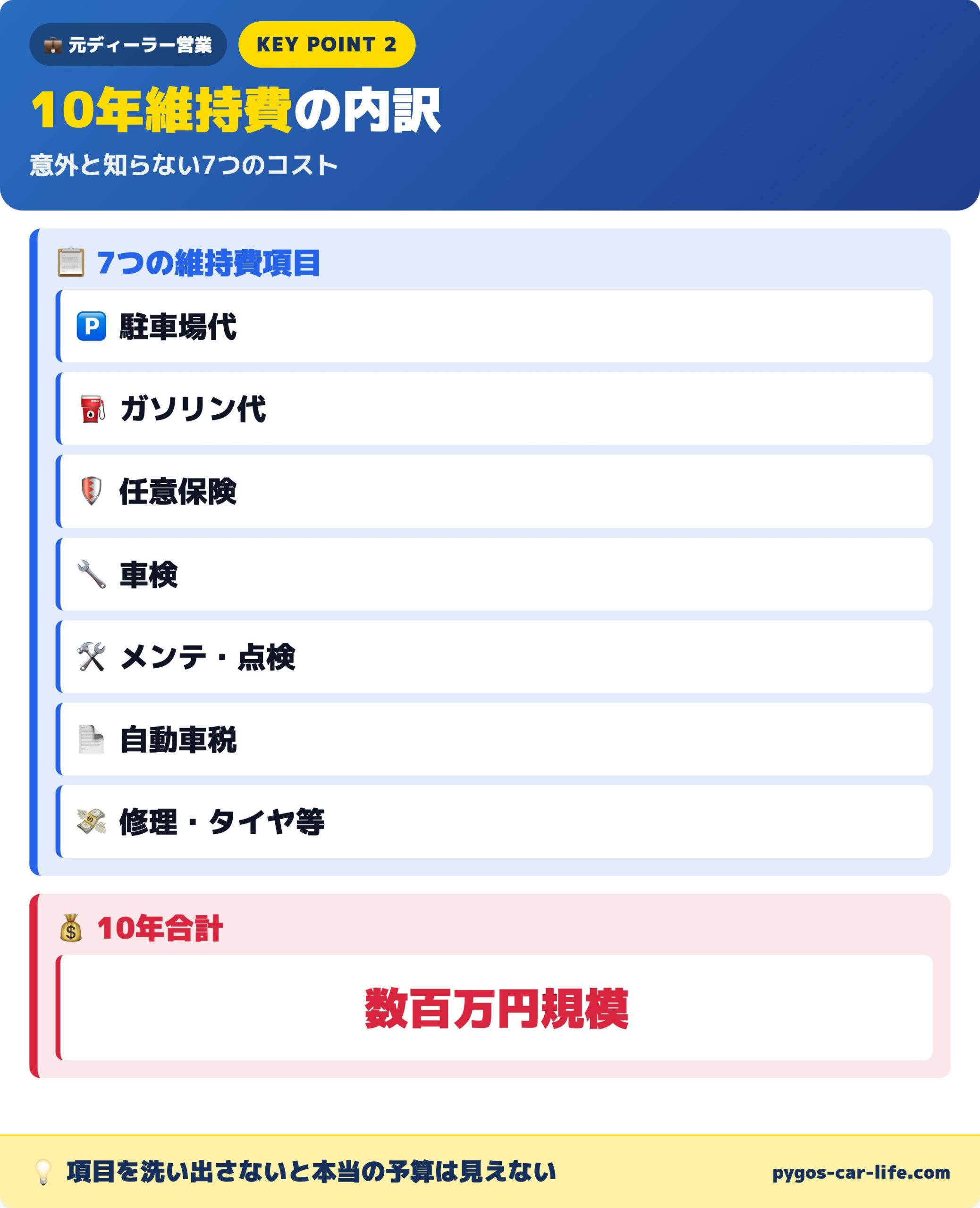 10年維持費の内訳｜7項目