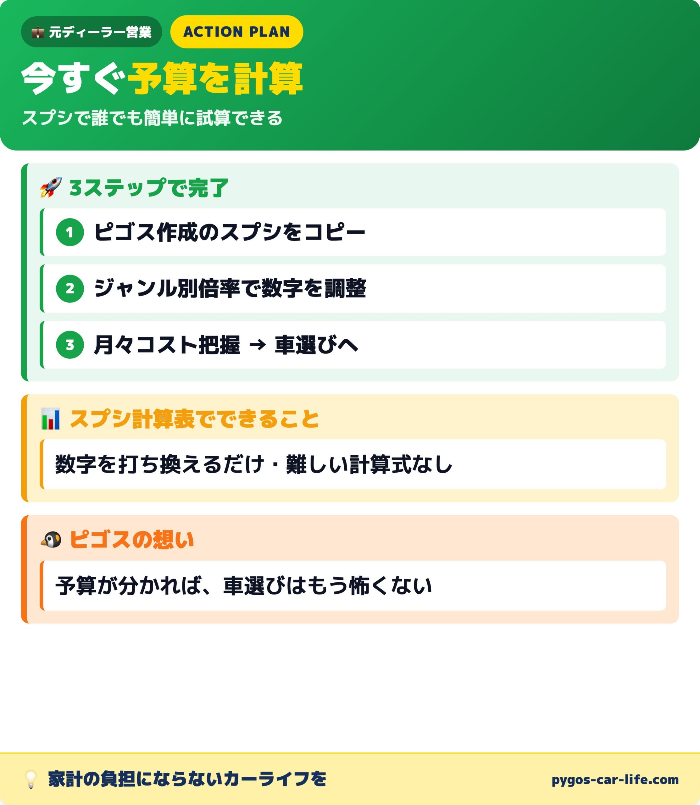予算アクションプラン｜スプシで簡単試算