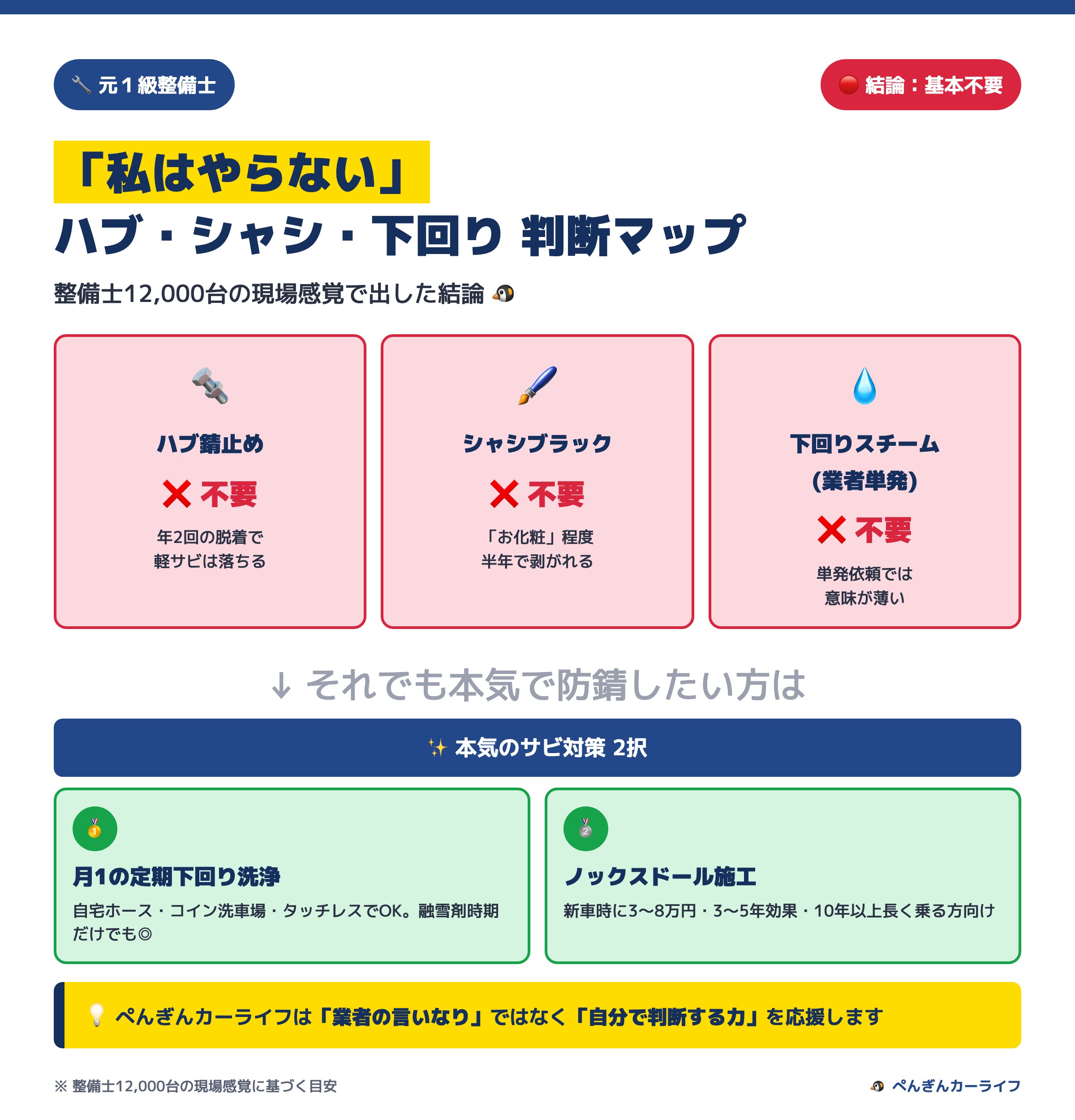 【整備士の本音】ハブ錆止め・シャシブラック・下回り防錆 「私はやらない」判断マップ 1/6 - ぺんぎんカーライフ