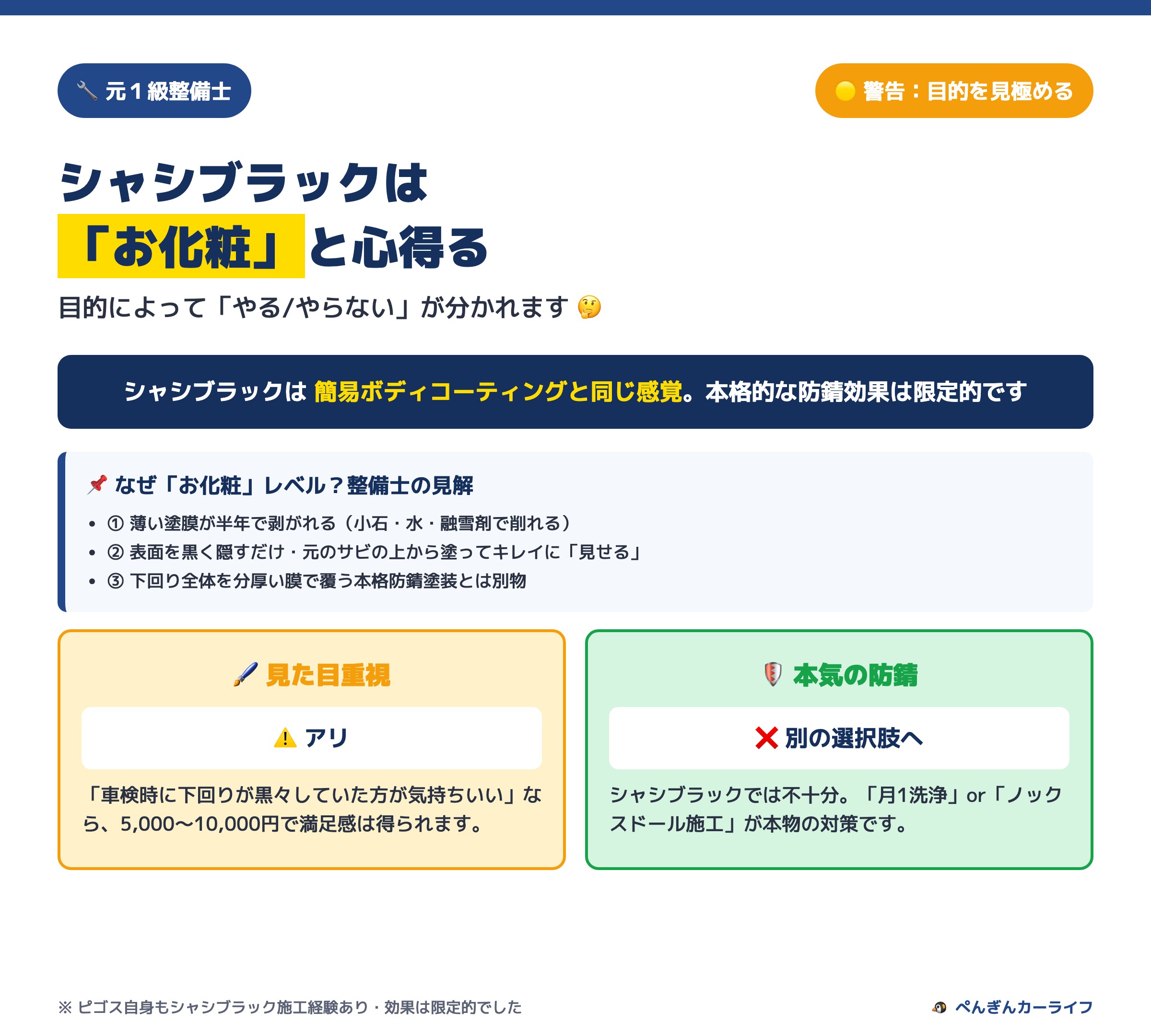 シャシブラックは「お化粧」と心得る 目的別判断マップ 2/6 - ぺんぎんカーライフ