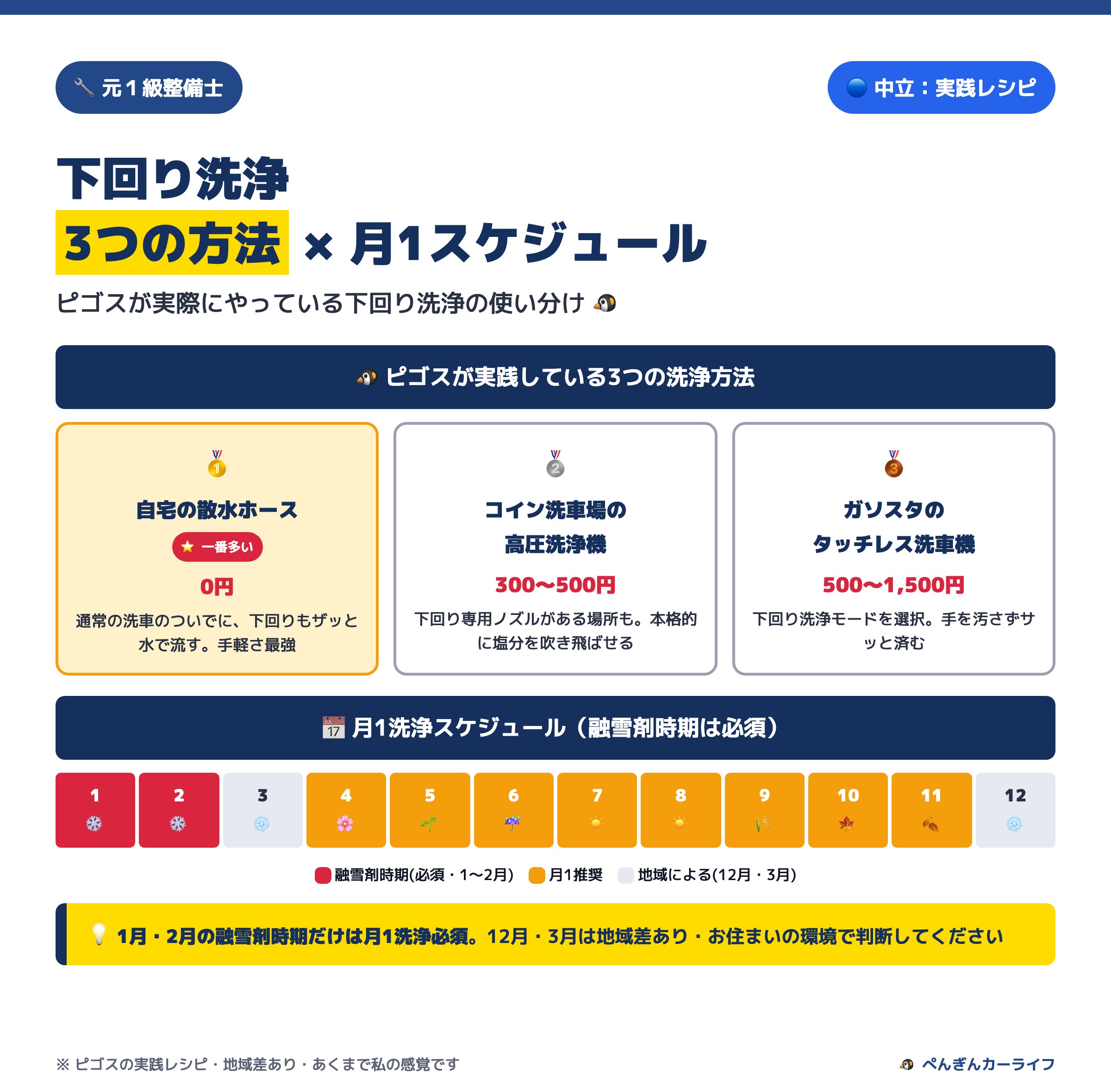下回り洗浄3つの方法と月1スケジュール ピゴス実践レシピ 4/6 - ぺんぎんカーライフ