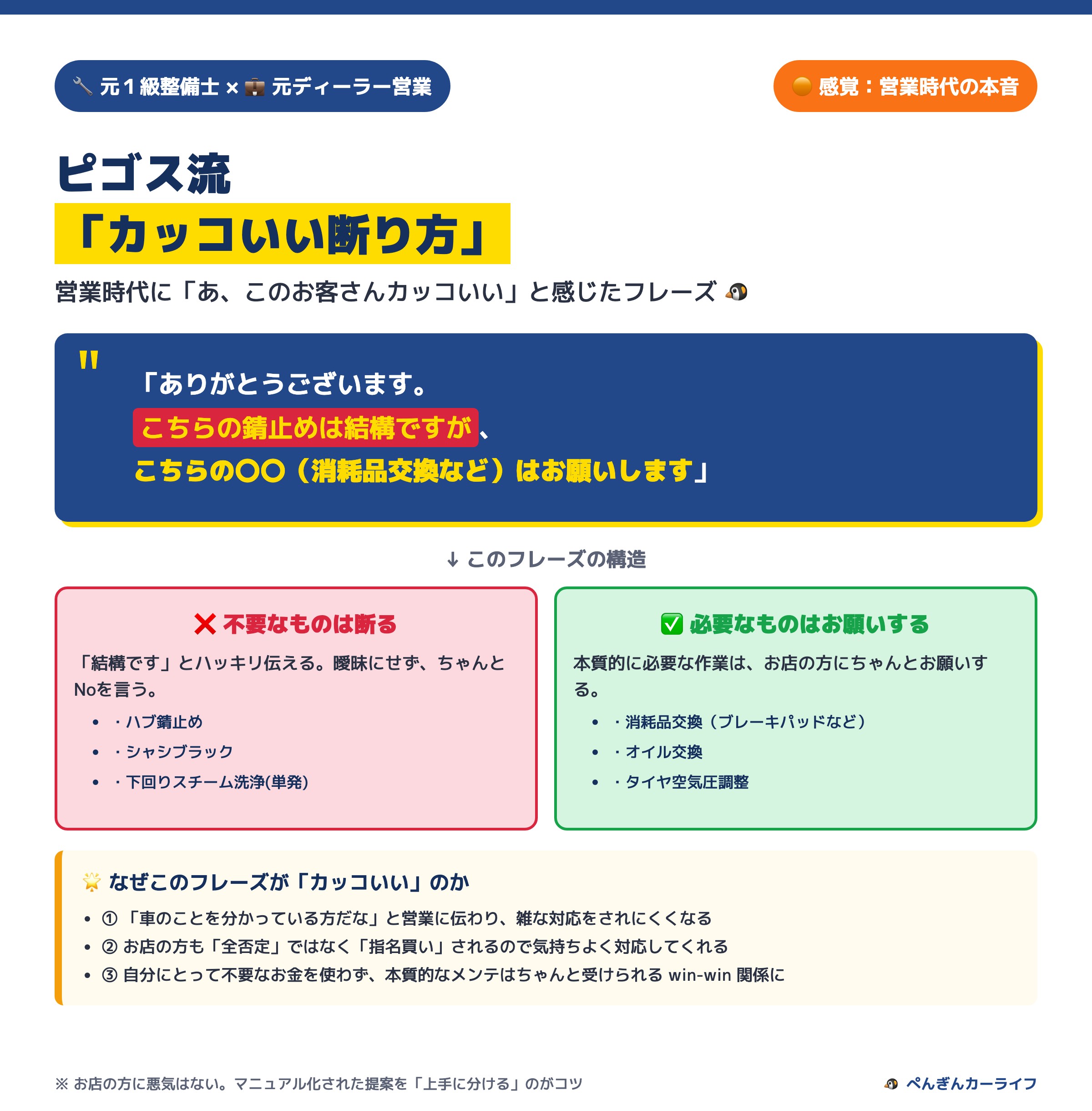 ピゴス流「カッコいい断り方」テンプレ 営業時代の本音 5/6 - ぺんぎんカーライフ