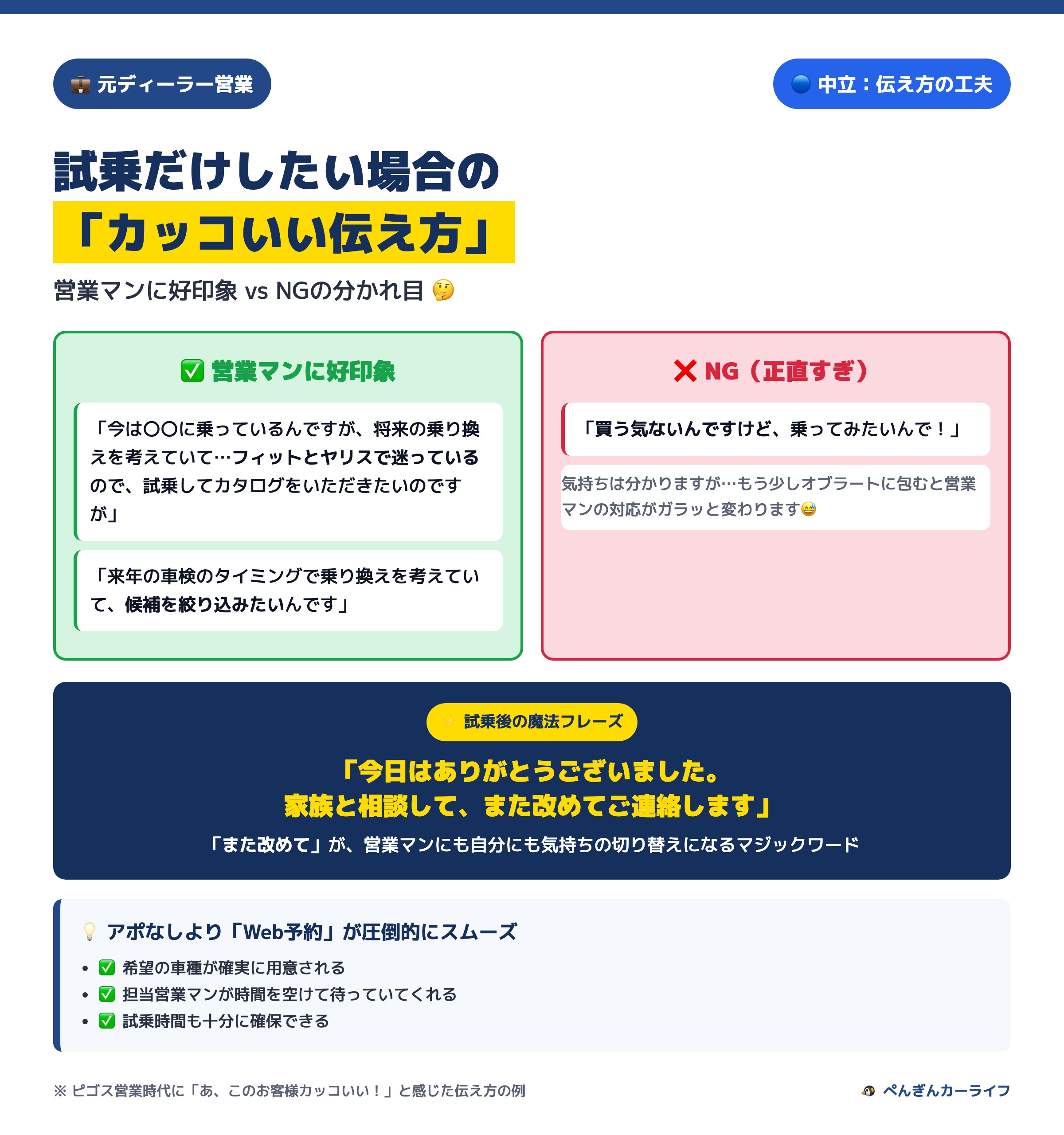 試乗だけしたい場合の「カッコいい伝え方」OK/NG比較と魔法フレーズ 2/6 - ぺんぎんカーライフ