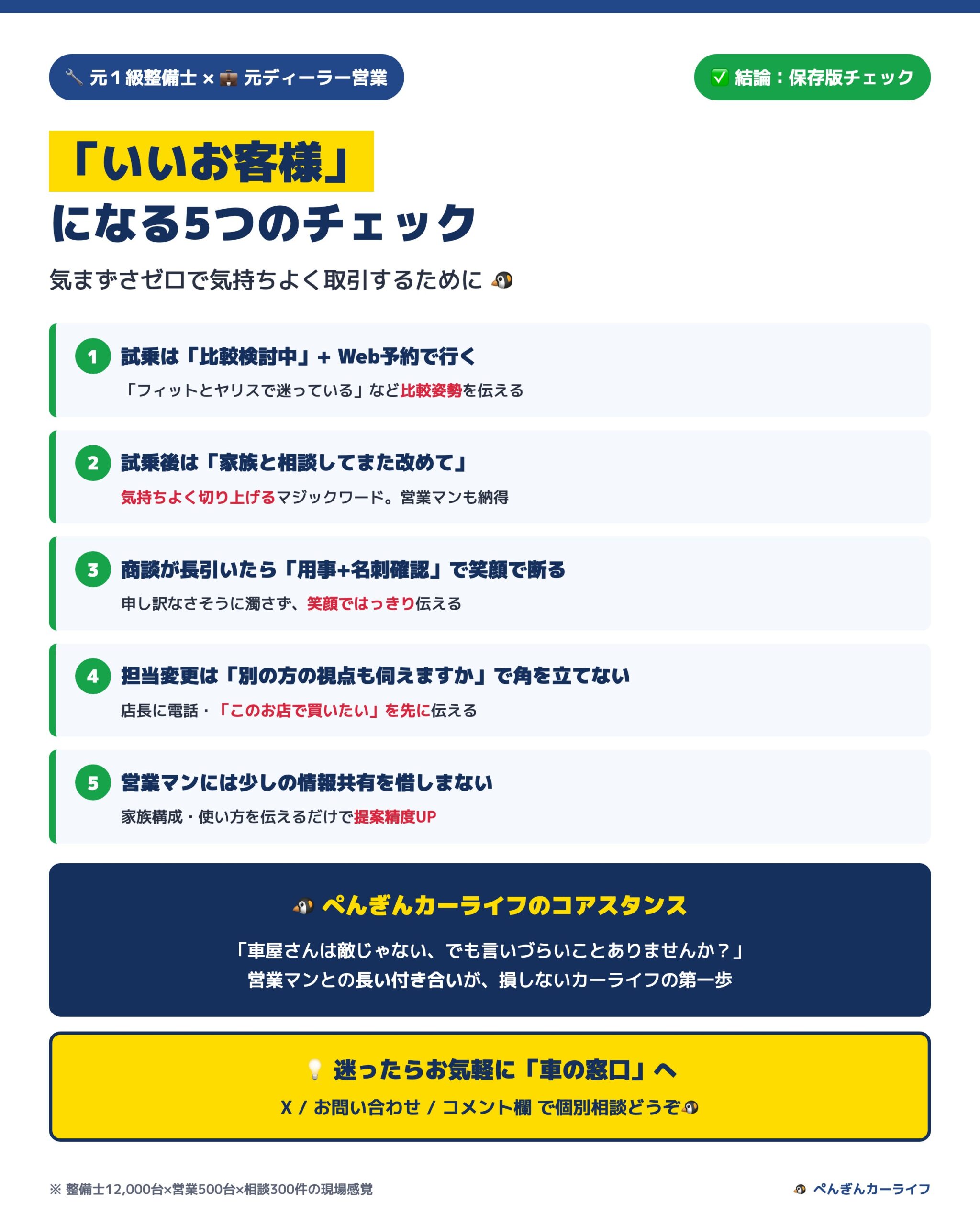 「いいお客様」になる5つのチェック 気まずさゼロで気持ちよく取引 6/6 - ぺんぎんカーライフ