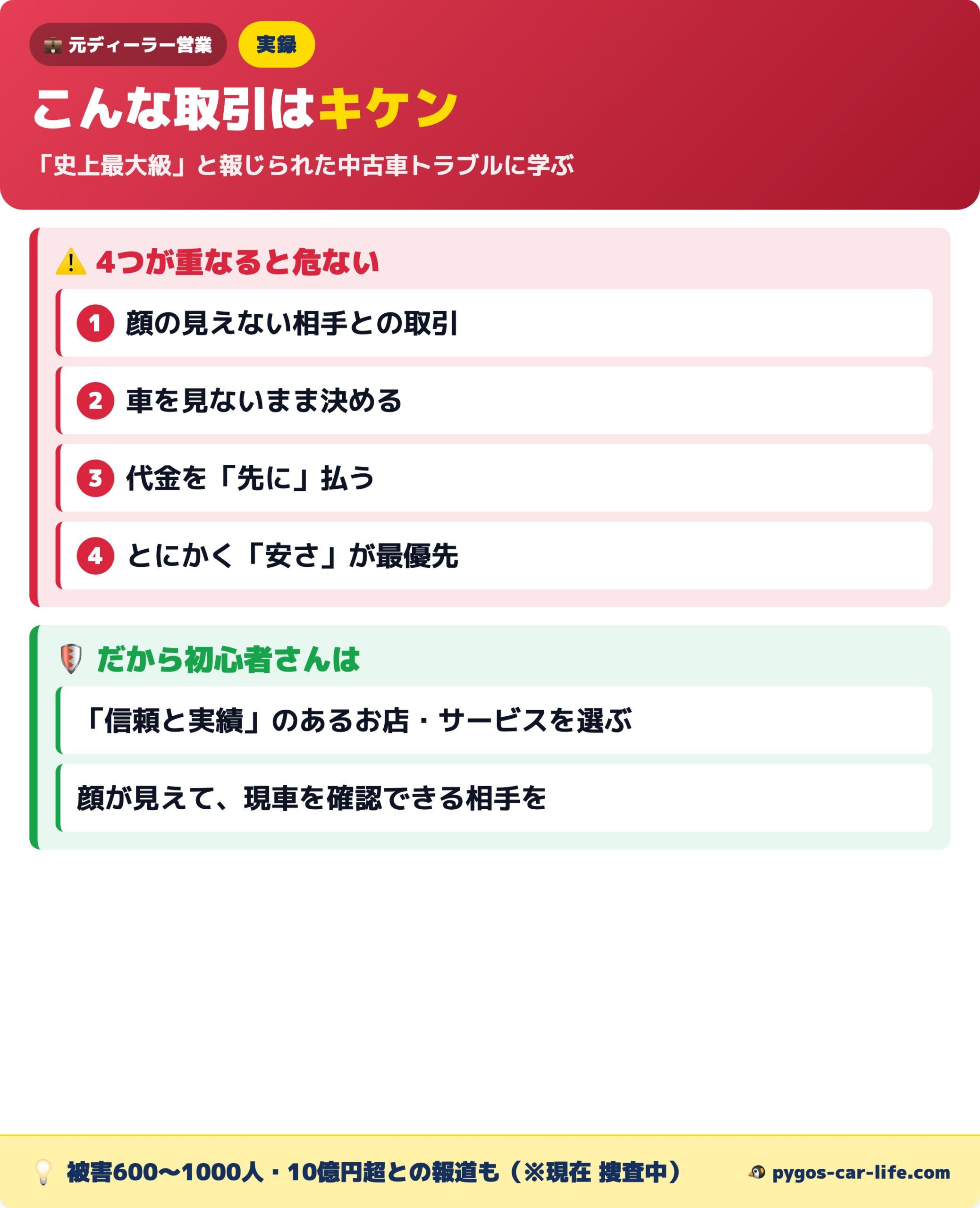 中古車のオークション代行で危ない取引の4条件(顔の見えない相手・車を見ない・先払い・安さ最優先)