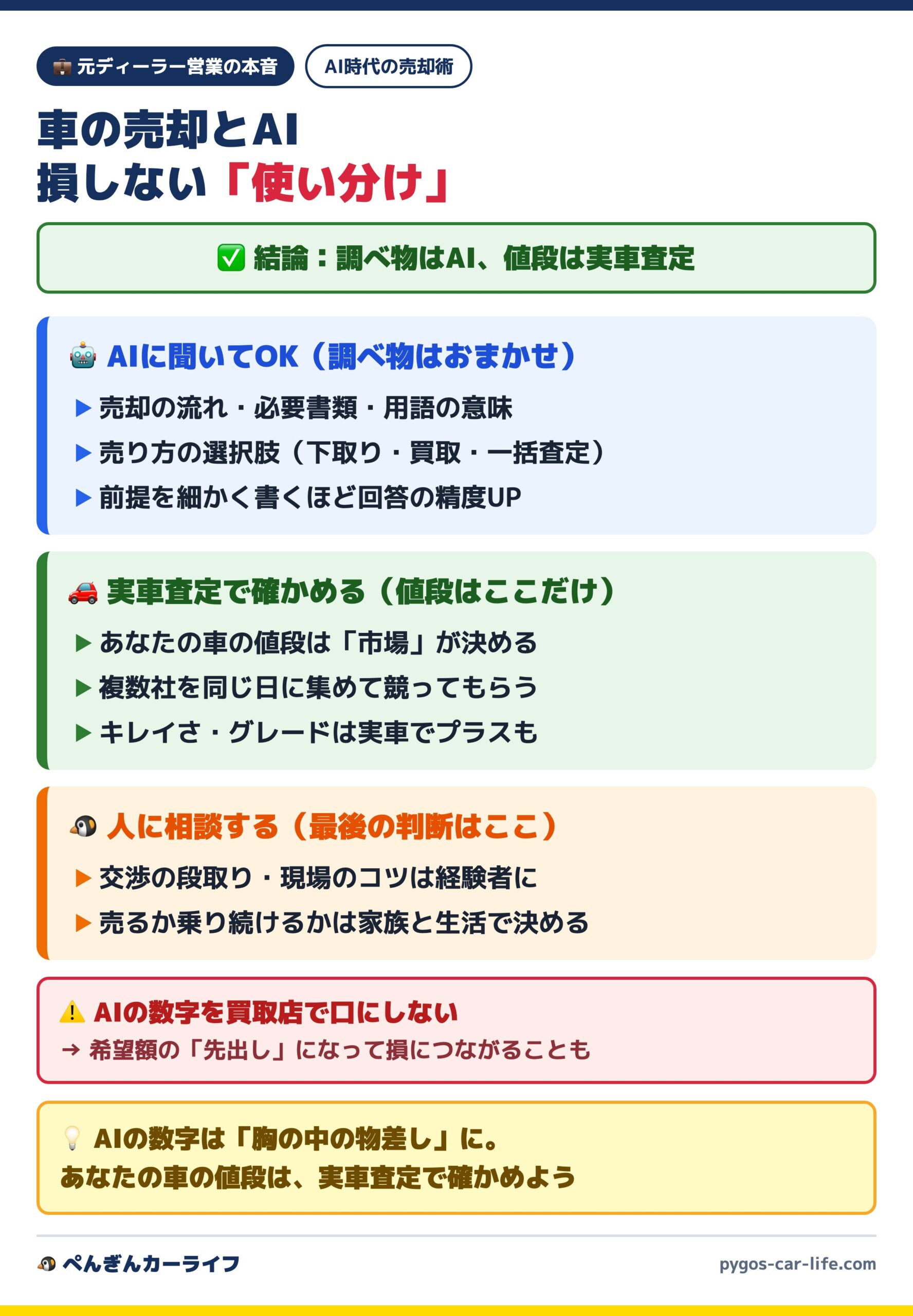 車の売却とAI 損しない使い分け（調べ物はAI・値段は実車査定）