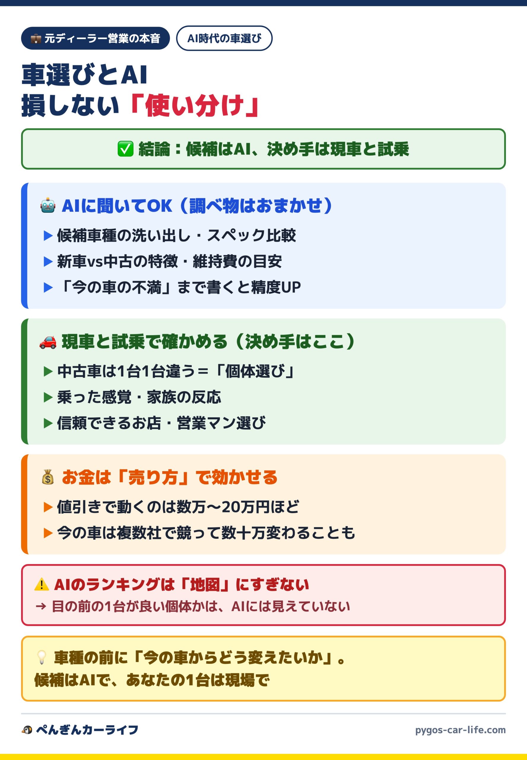 車選びとAI 損しない使い分け(候補はAI・決め手は現車と試乗)