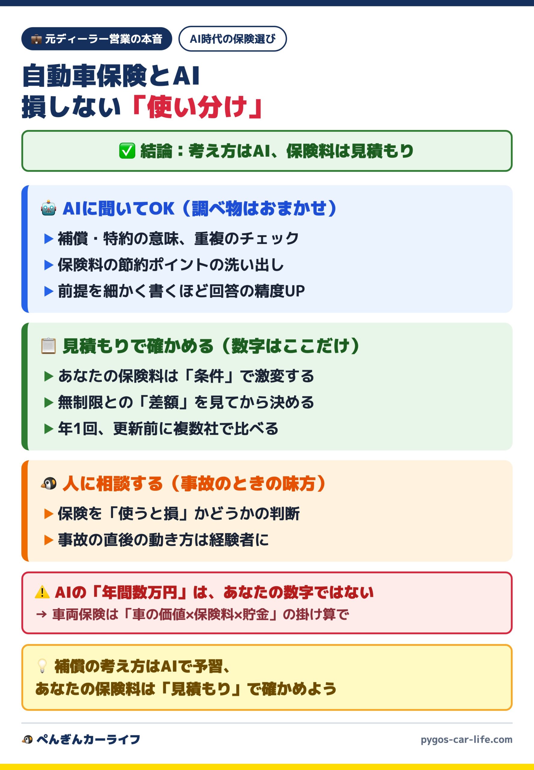 自動車保険とAI 損しない使い分け(考え方はAI・保険料は見積もり)