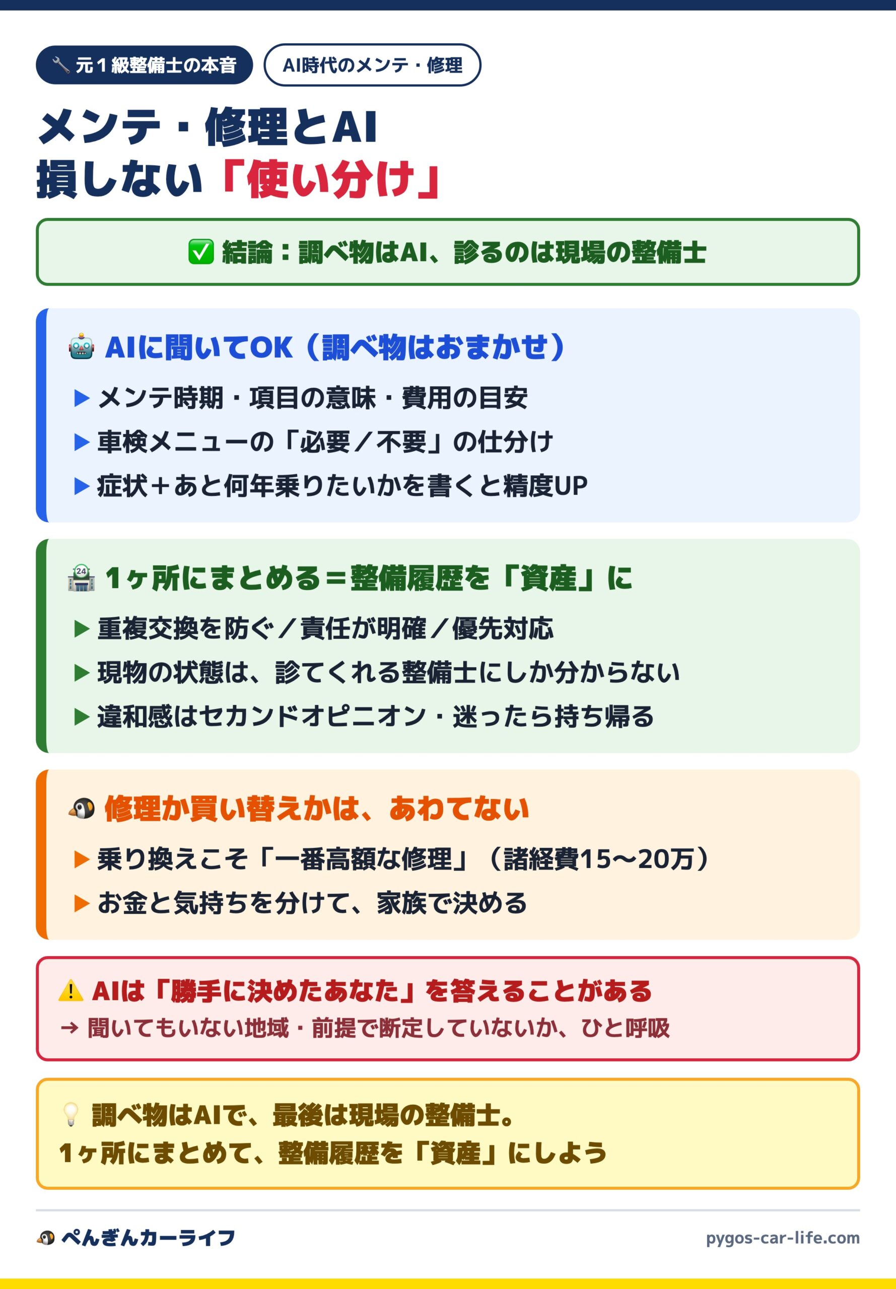 メンテ・修理とAI 損しない使い分け(調べ物はAI・診るのは現場の整備士・1ヶ所にまとめて整備履歴を資産に)