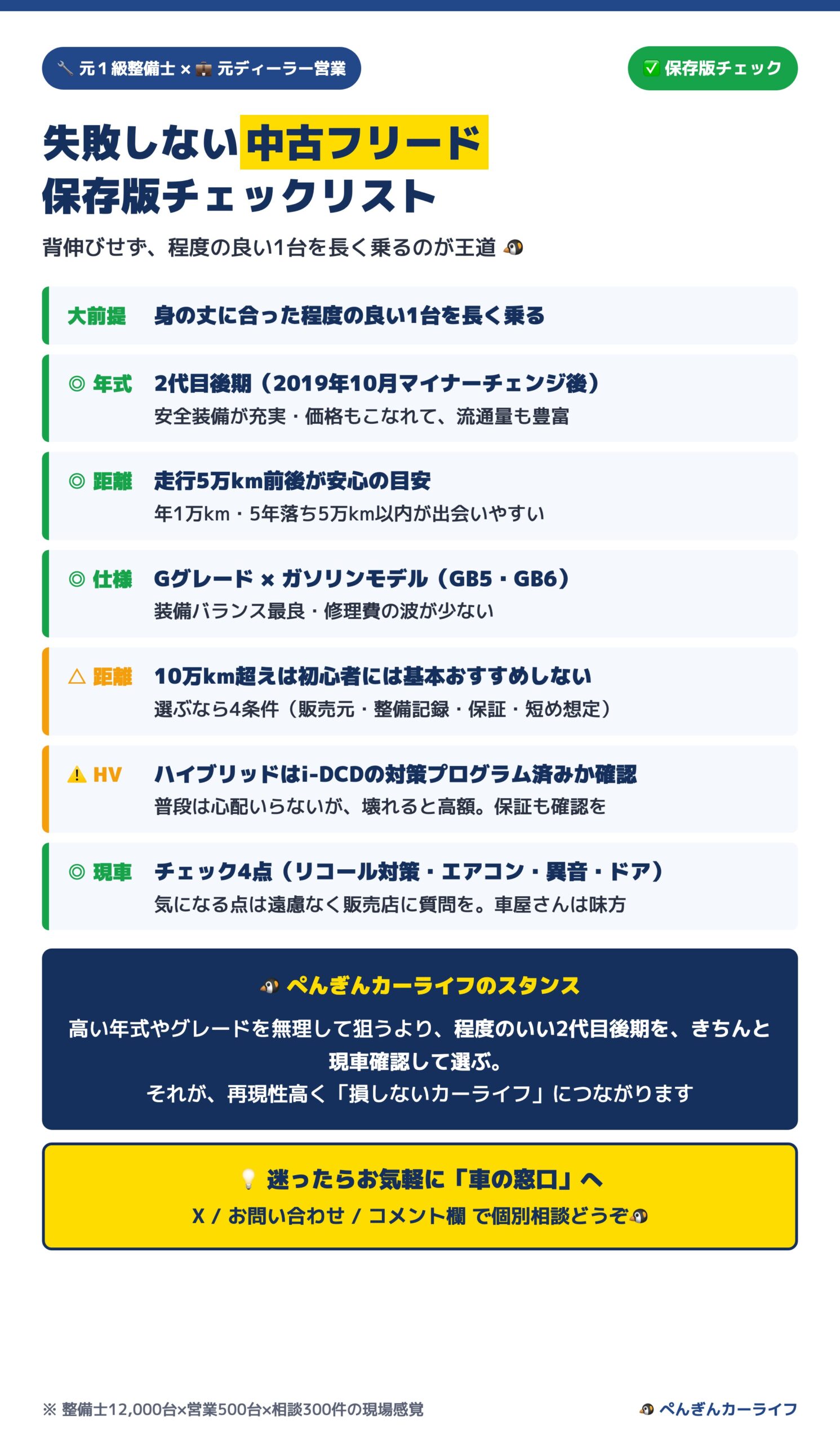 失敗しない中古フリード保存版チェックリスト