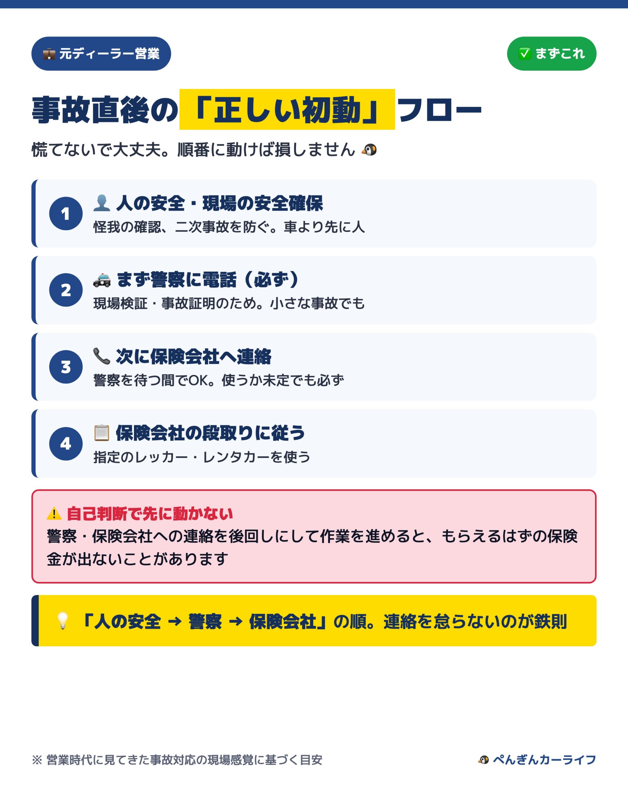 事故直後の正しい初動フロー 人の安全から警察そして保険会社へ - ぺんぎんカーライフ