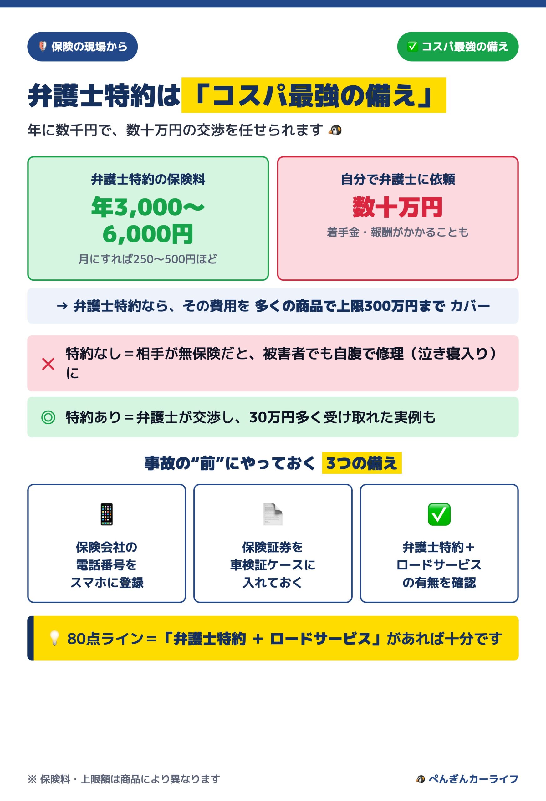 弁護士特約のコスパと事前の備え 年3000から6000円 - ぺんぎんカーライフ