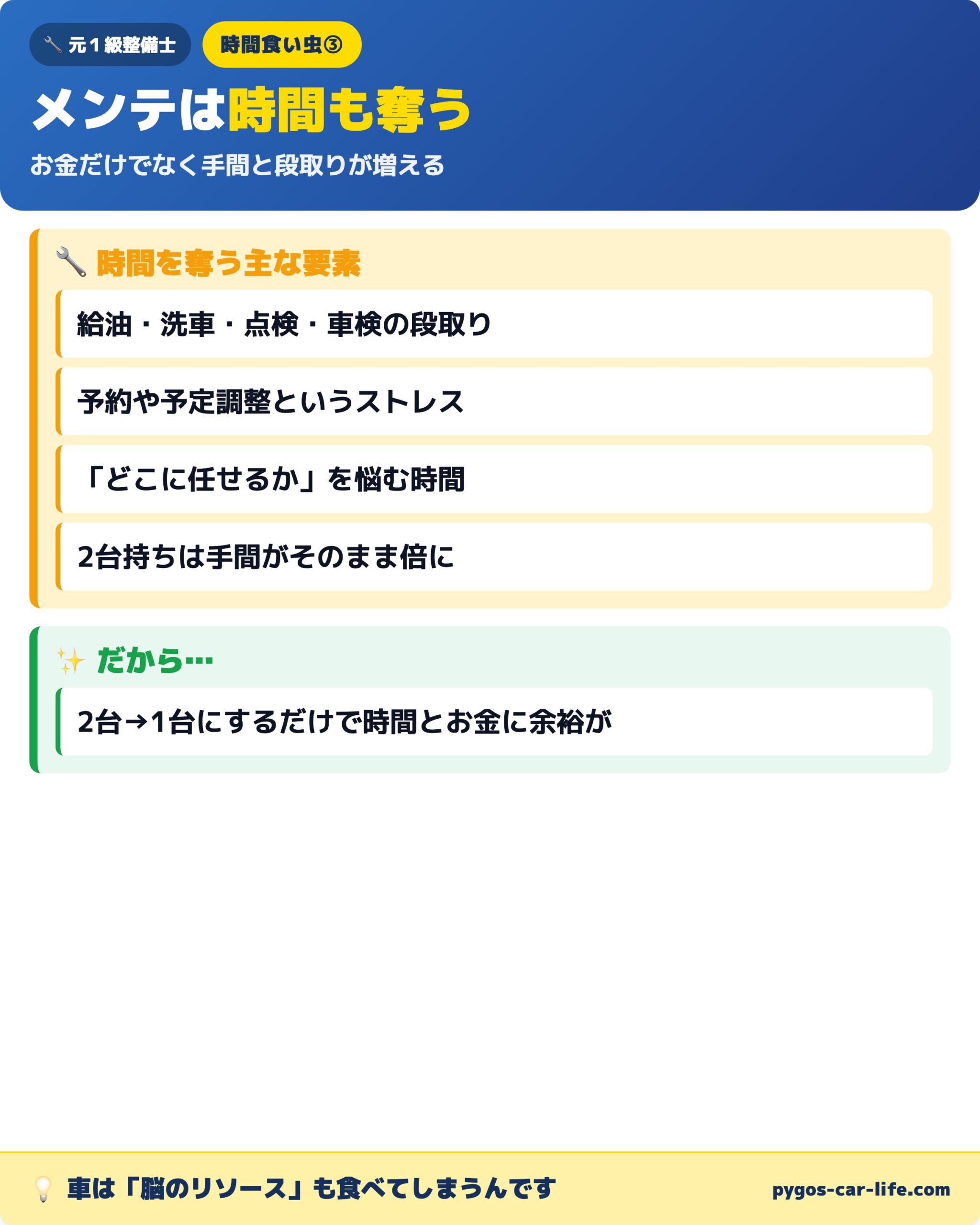 メンテナンスは時間も奪う 段取り・予定調整・2台持ちは手間が倍