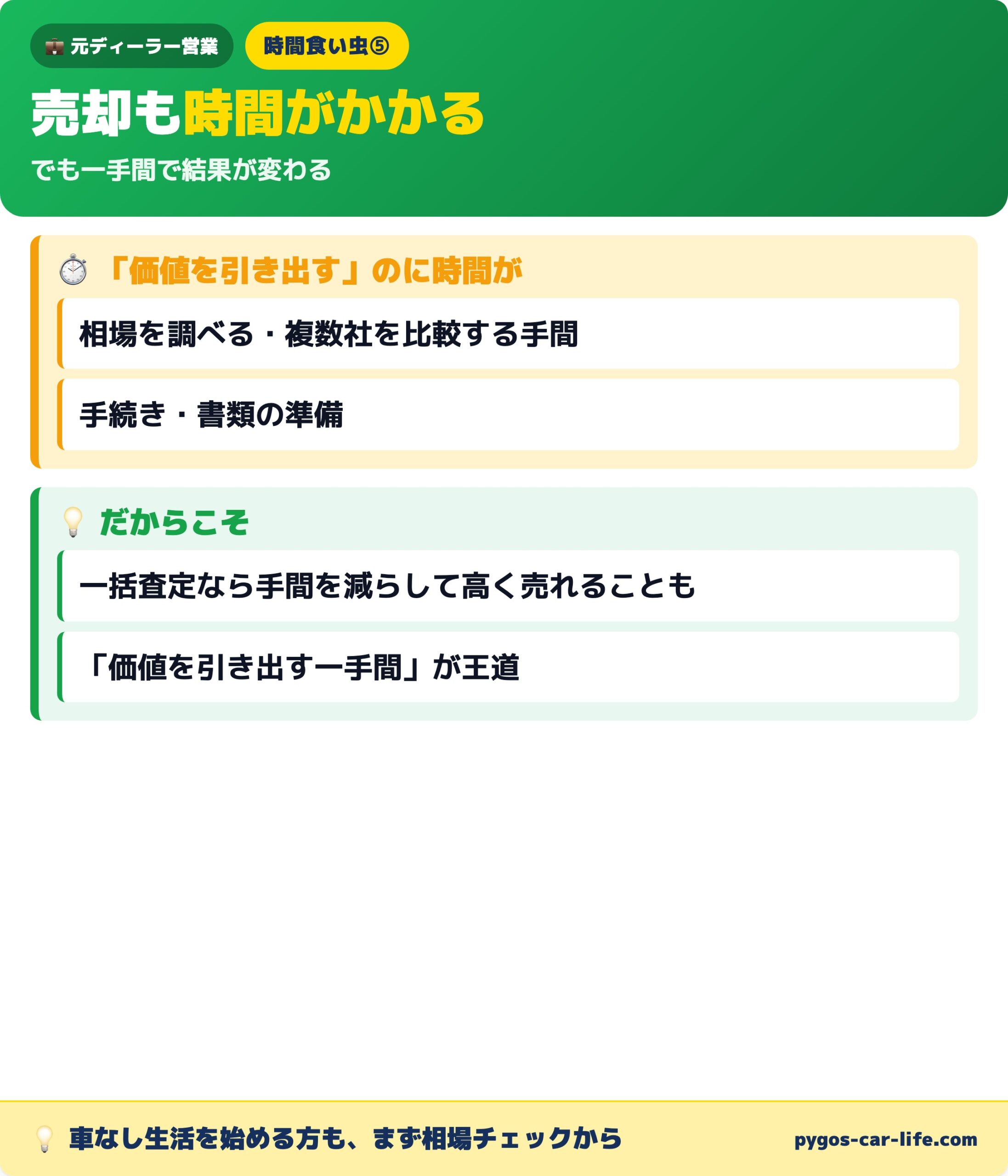 売却も時間がかかる 価値を引き出す一手間と一括査定の活用