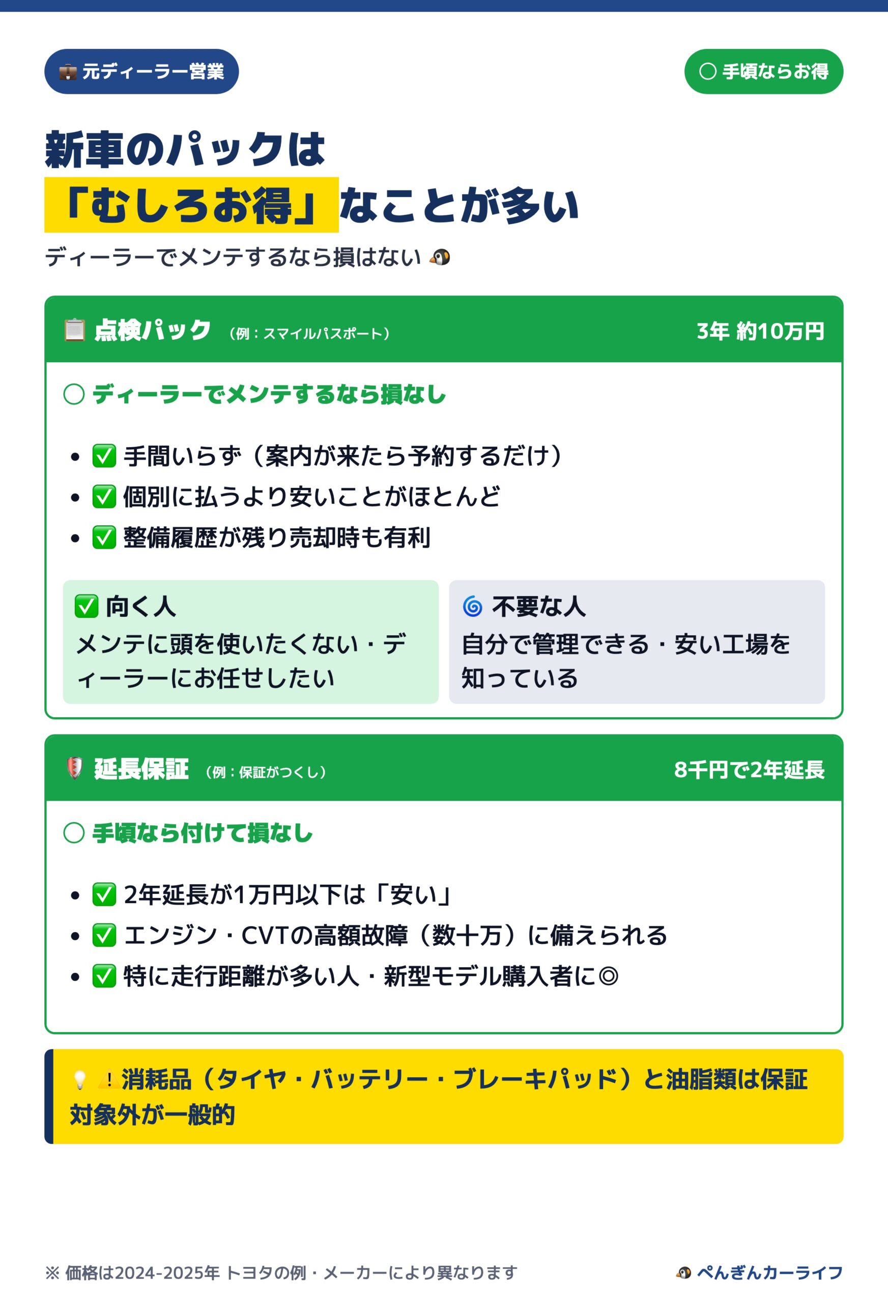 新車のパックはむしろお得 点検パック・延長保証の判断 2/6 - ぺんぎんカーライフ