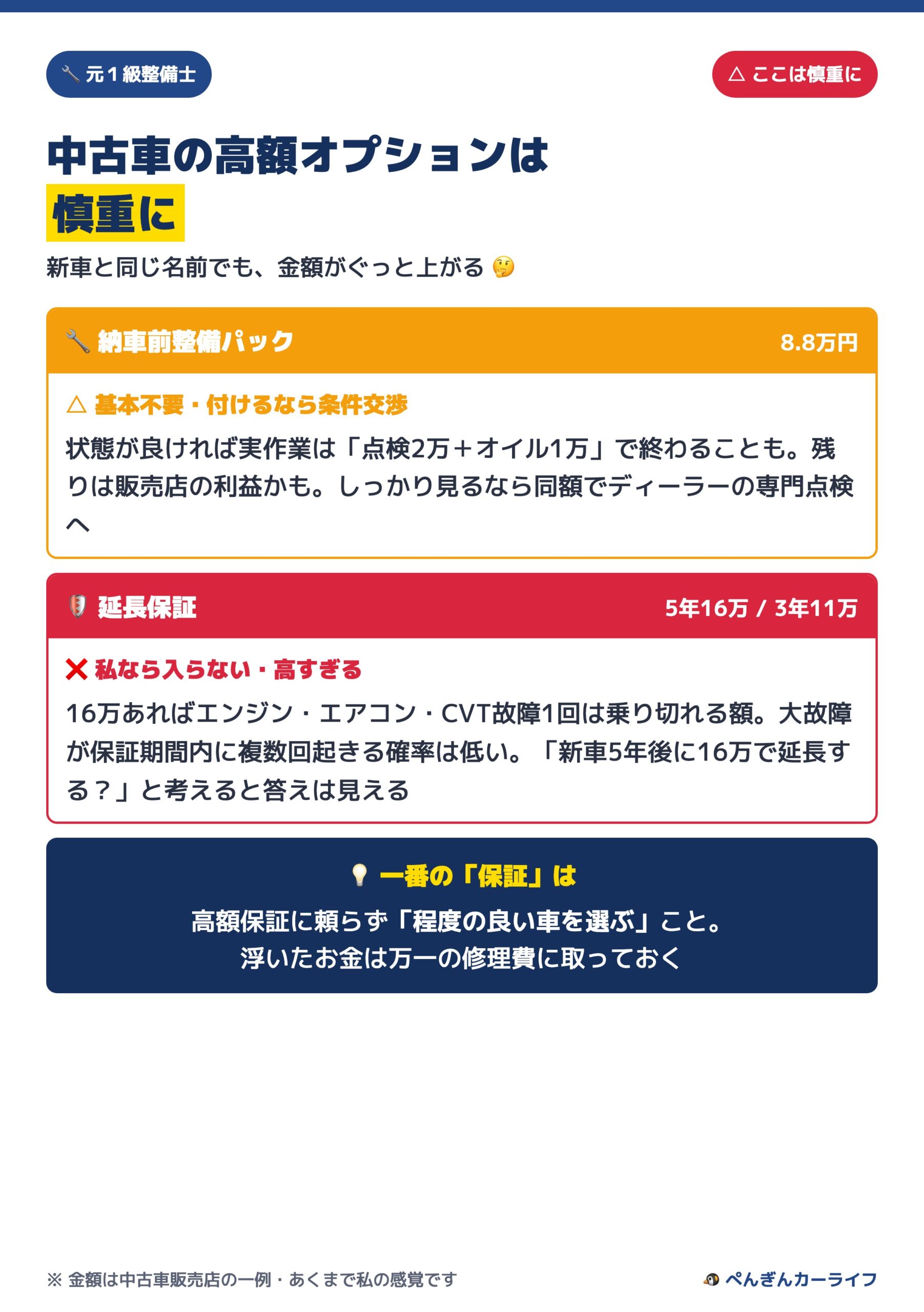 中古車の高額オプションは慎重に 整備パック・延長保証 3/6 - ぺんぎんカーライフ