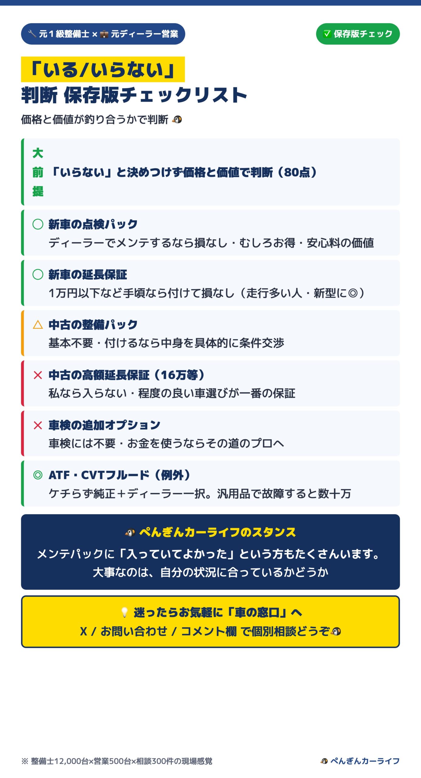 メンテパック・延長保証「いる/いらない」判断 保存版チェックリスト 6/6 - ぺんぎんカーライフ