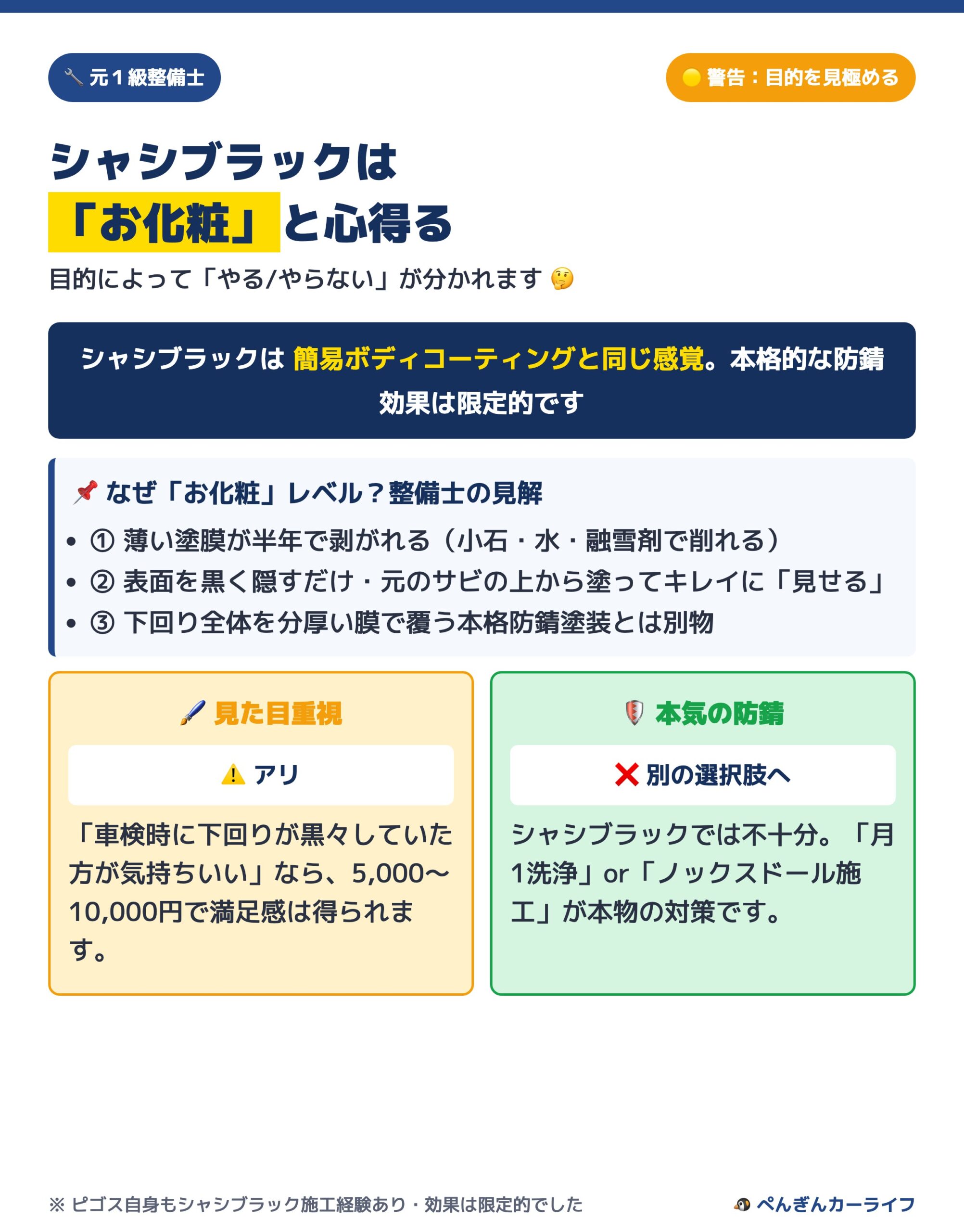 シャシブラックは「お化粧」と心得る 目的別判断マップ 2/6 - ぺんぎんカーライフ