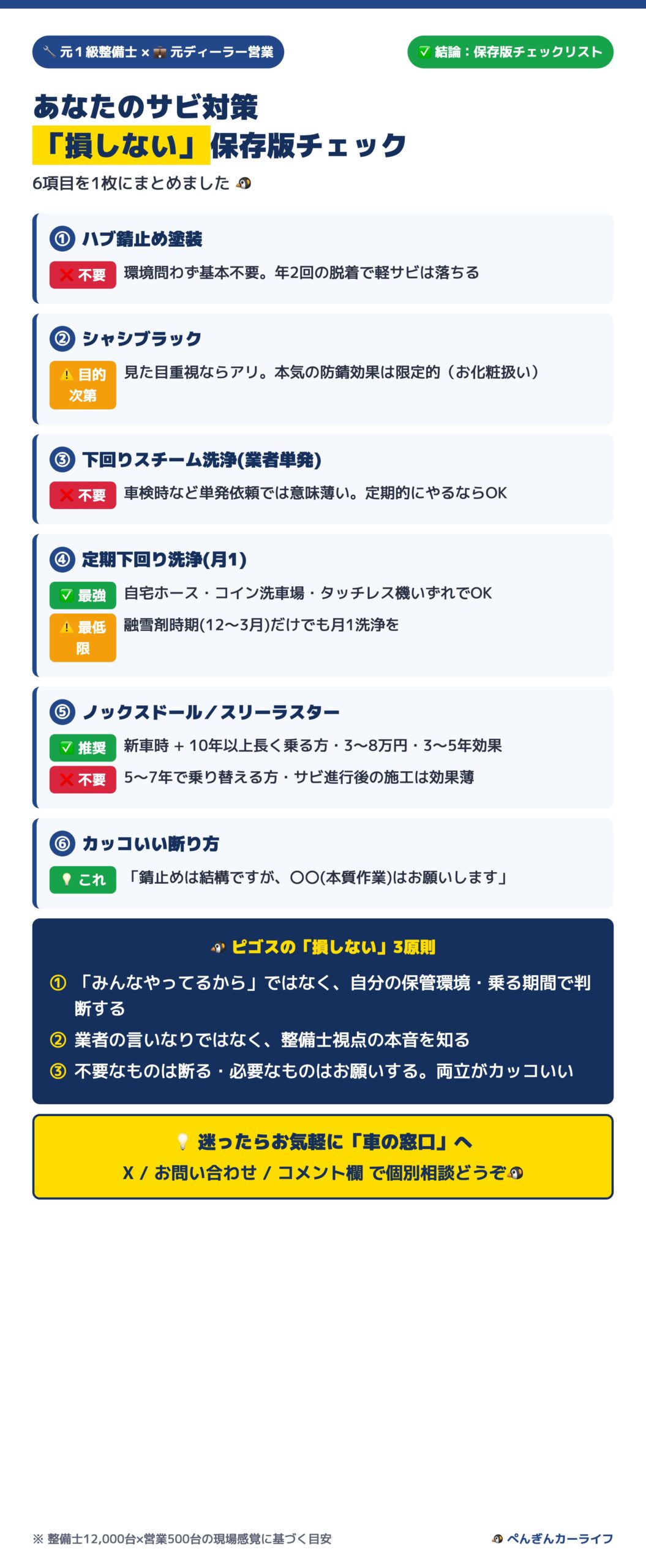 あなたのサビ対策「損しない」保存版チェックリスト 6/6 - ぺんぎんカーライフ