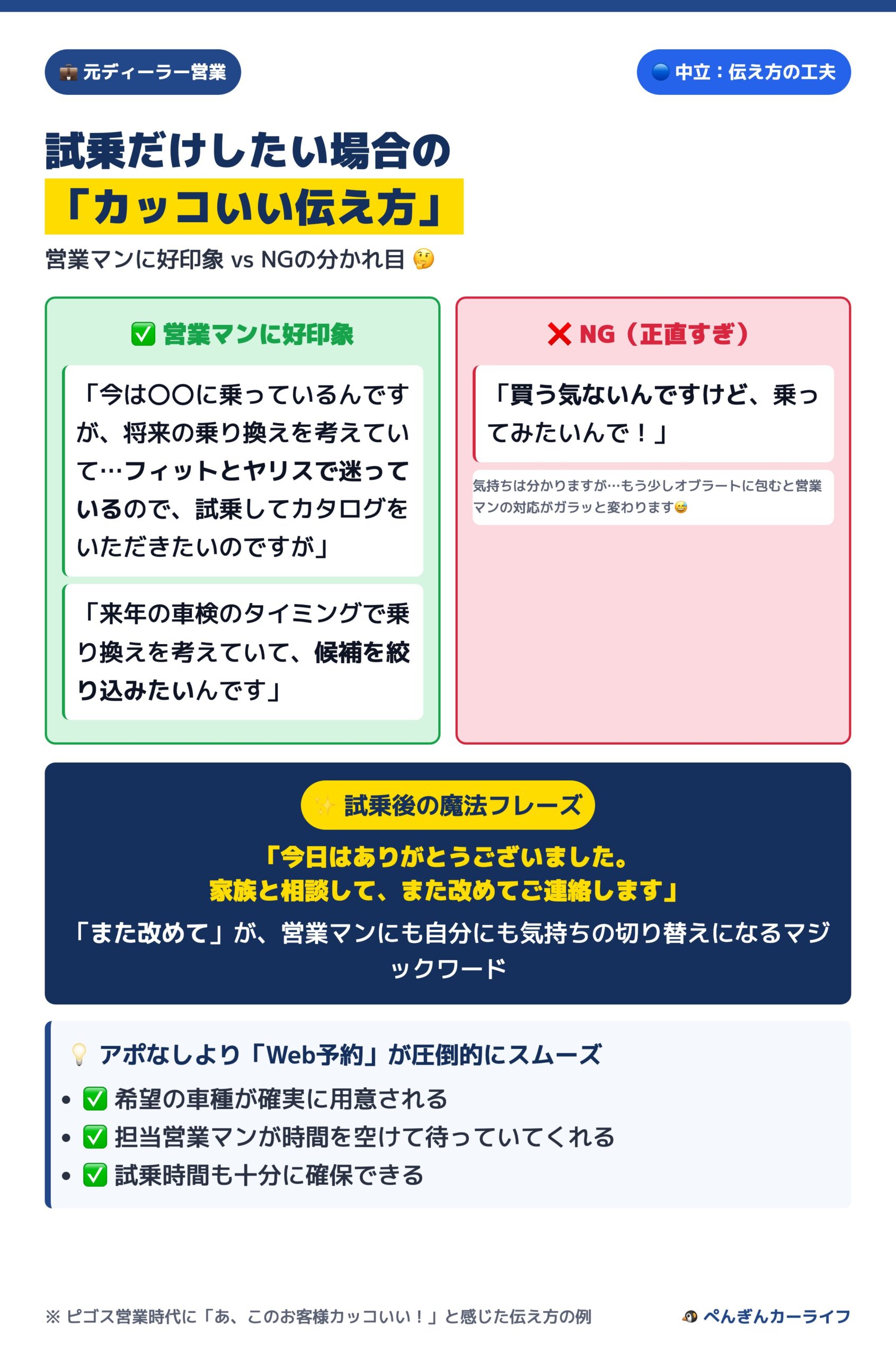 試乗だけしたい場合の「カッコいい伝え方」OK/NG比較と魔法フレーズ 2/6 - ぺんぎんカーライフ