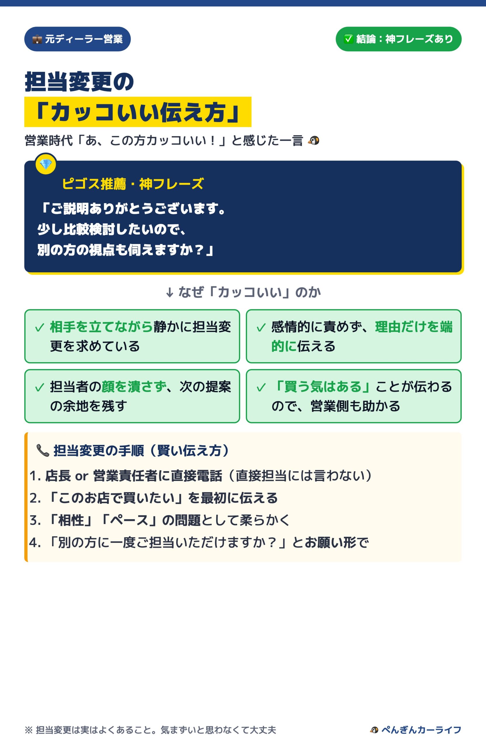 担当変更の「カッコいい伝え方」ピゴス推薦の神フレーズと手順 4/6 - ぺんぎんカーライフ