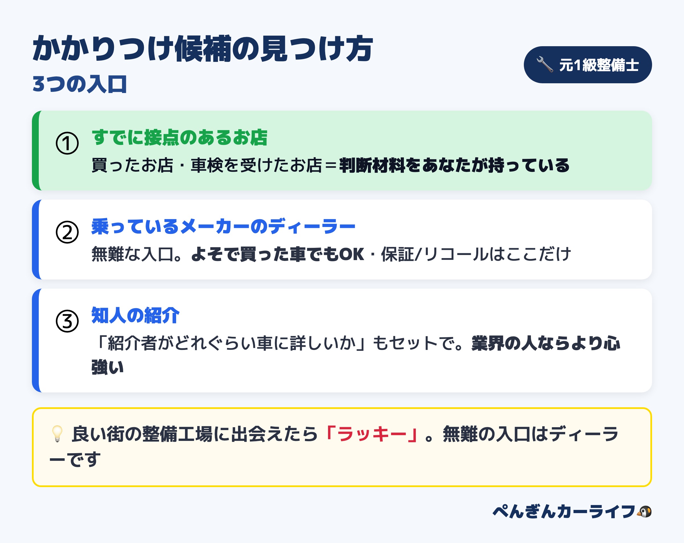 かかりつけ候補の見つけ方3つの入口（接点のあるお店・メーカーのディーラー・知人の紹介）を解説した図