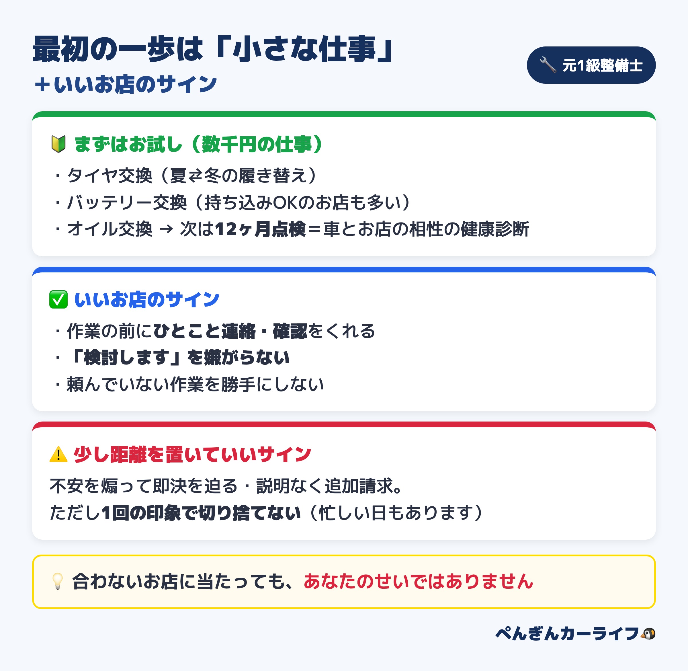 最初の一歩は小さな仕事から＋いいお店のサインを解説した図