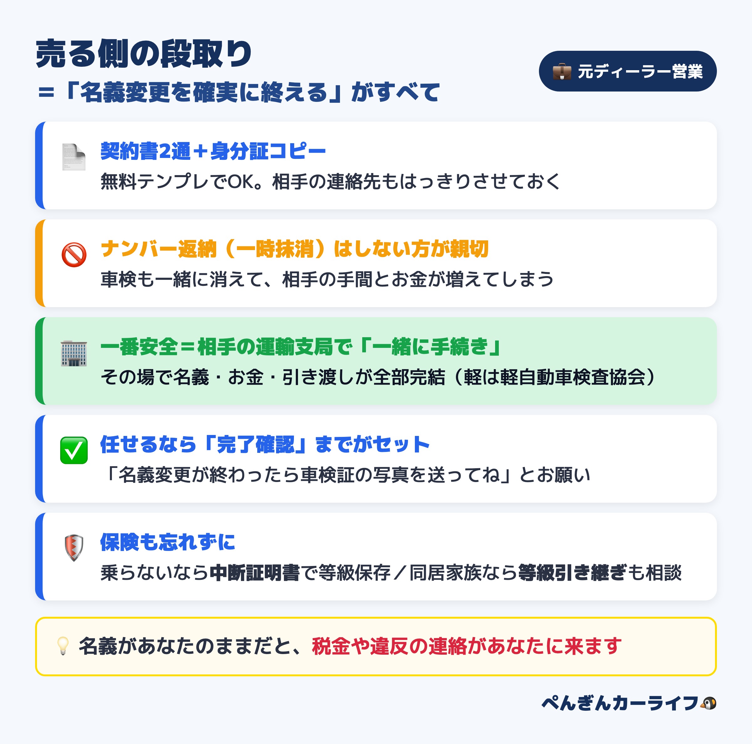 車を個人売買で売る側の段取り:契約書2通と身分証コピー・ナンバー返納はしない・運輸支局で一緒に名義変更が一番安全・任せるなら完了確認まで・保険は中断証明書や等級引き継ぎも検討