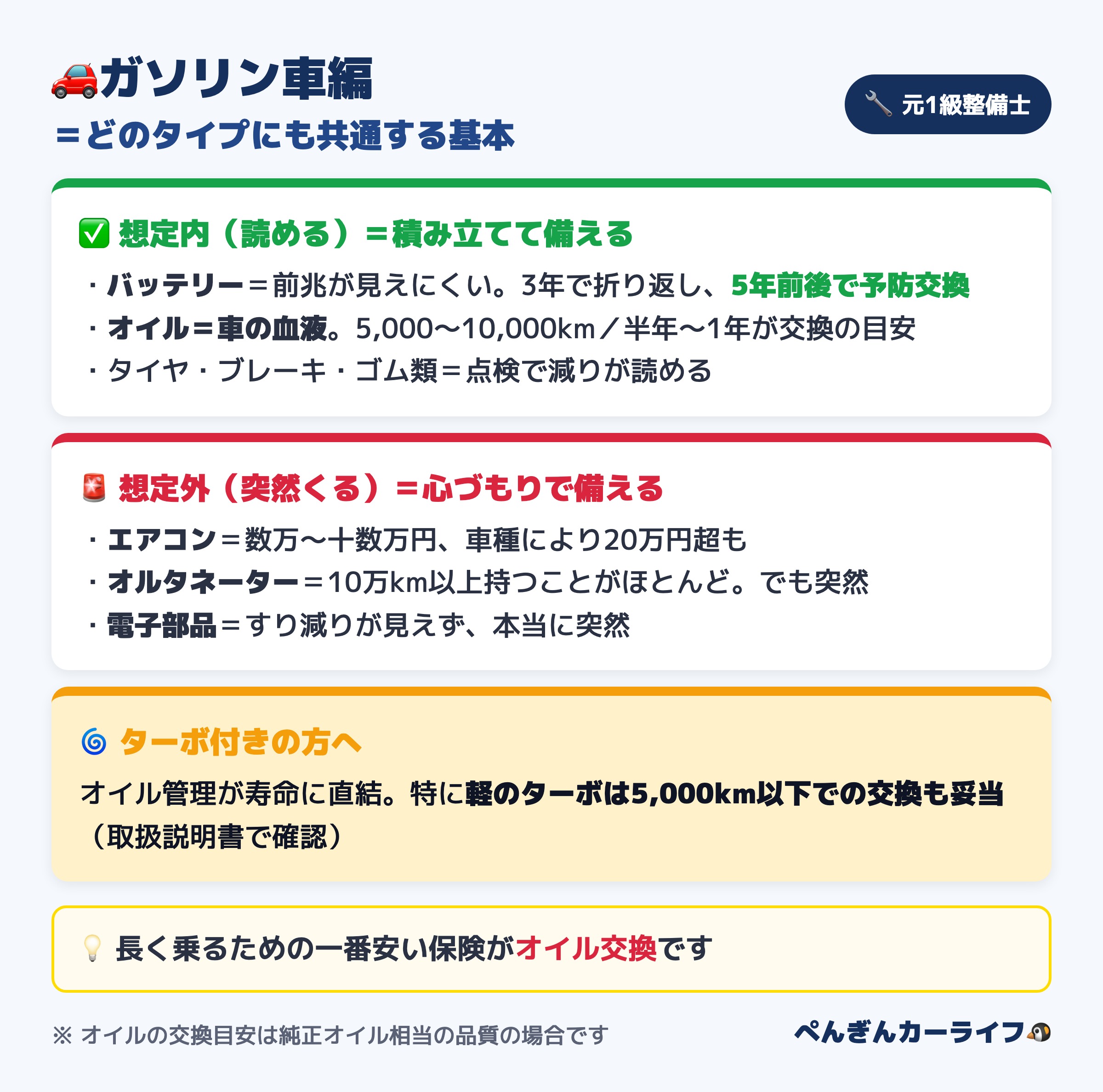 ガソリン車の故障まとめ:想定内はバッテリーの計画交換とオイル交換、想定外はエアコンやオルタネーター、ターボ車はオイル管理が寿命に直結