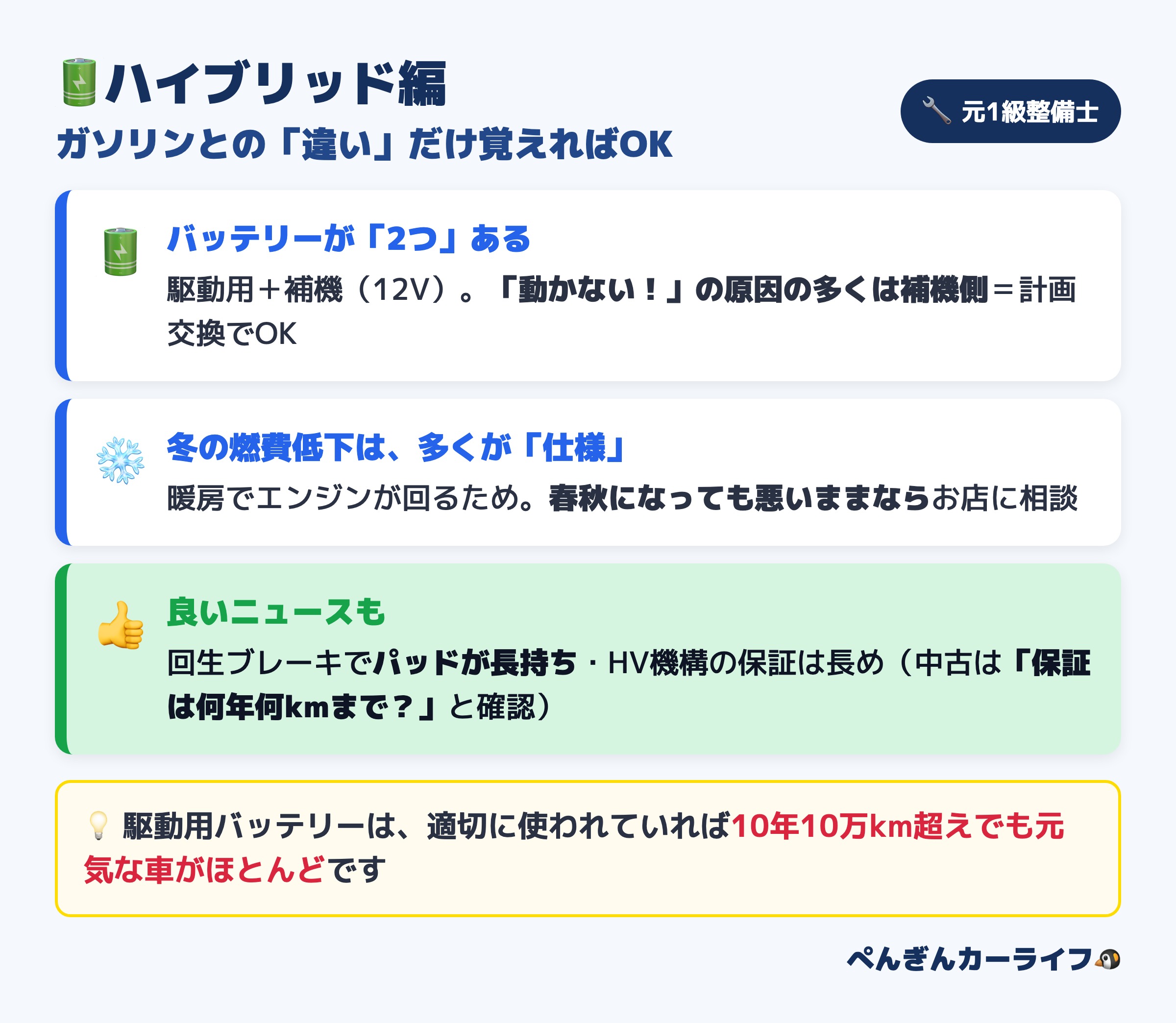 ハイブリッド車の故障の特徴:バッテリーが2つある・動かない原因は補機バッテリーが多い・冬の燃費低下は多くが仕様