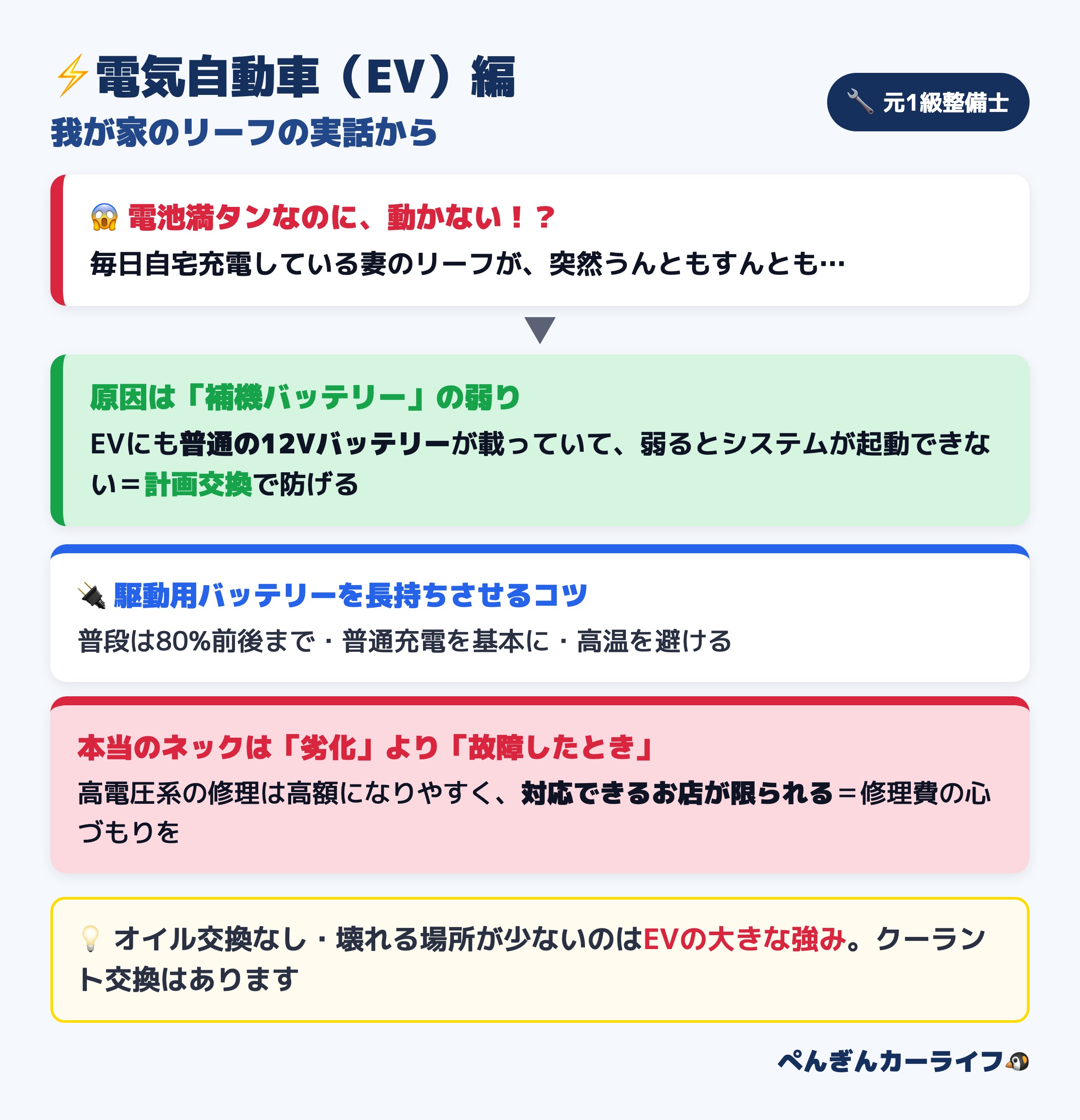 電気自動車EVの故障の特徴:EVにも普通の12Vバッテリーが載っている・劣化はゆっくり読めるが故障時の選択肢の少なさがネック