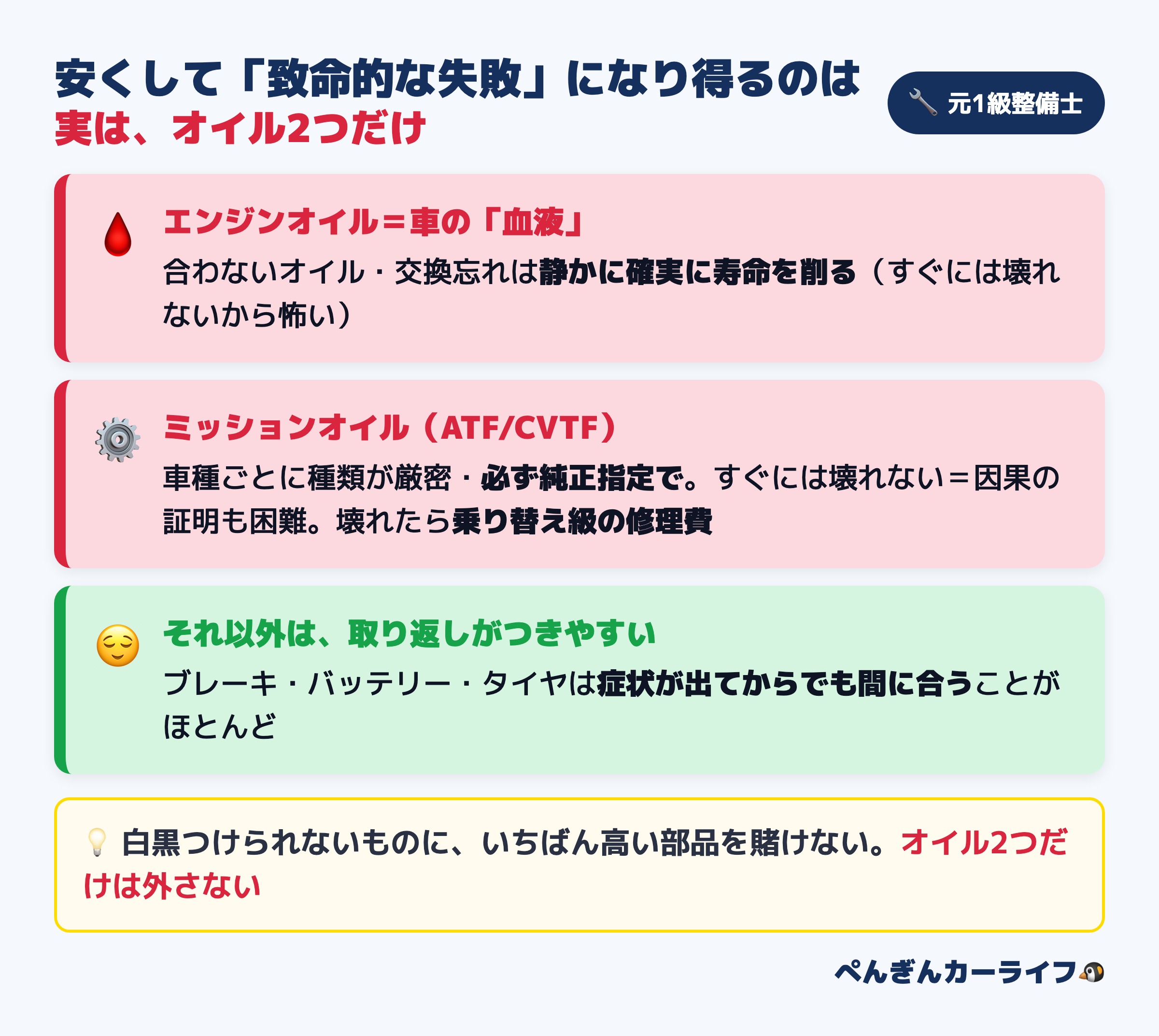 安くして致命的な失敗になり得るのはエンジンオイルとミッションオイルの2つだけ