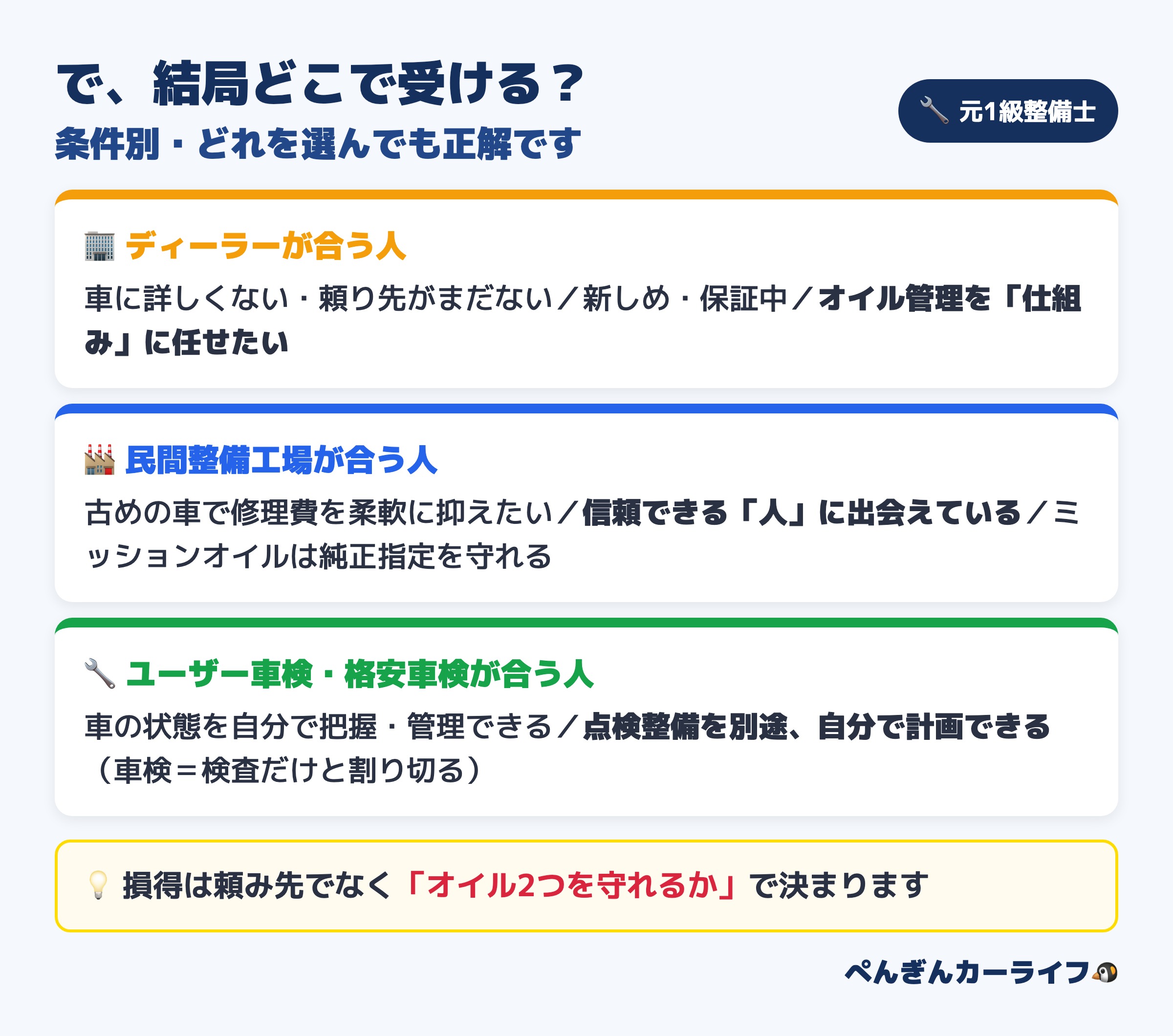 車検の頼み先の条件別の選び方(ディーラー・民間整備工場・ユーザー車検それぞれが合う人)
