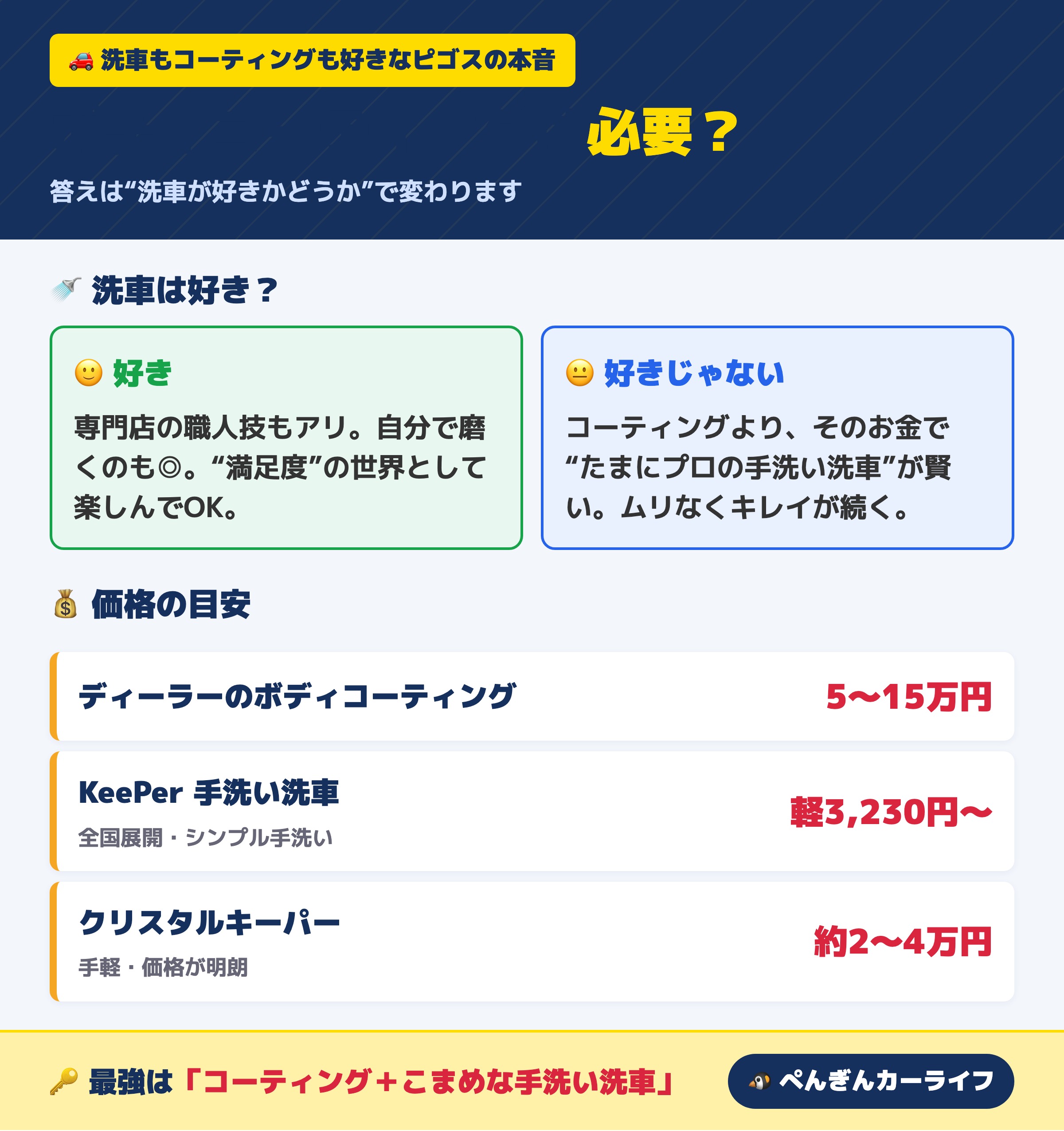 ボディコーティングは必要かの判断と価格の目安(ディーラー5〜15万円・KeePer手洗い洗車軽3,230円〜・クリスタルキーパー約2〜4万円)